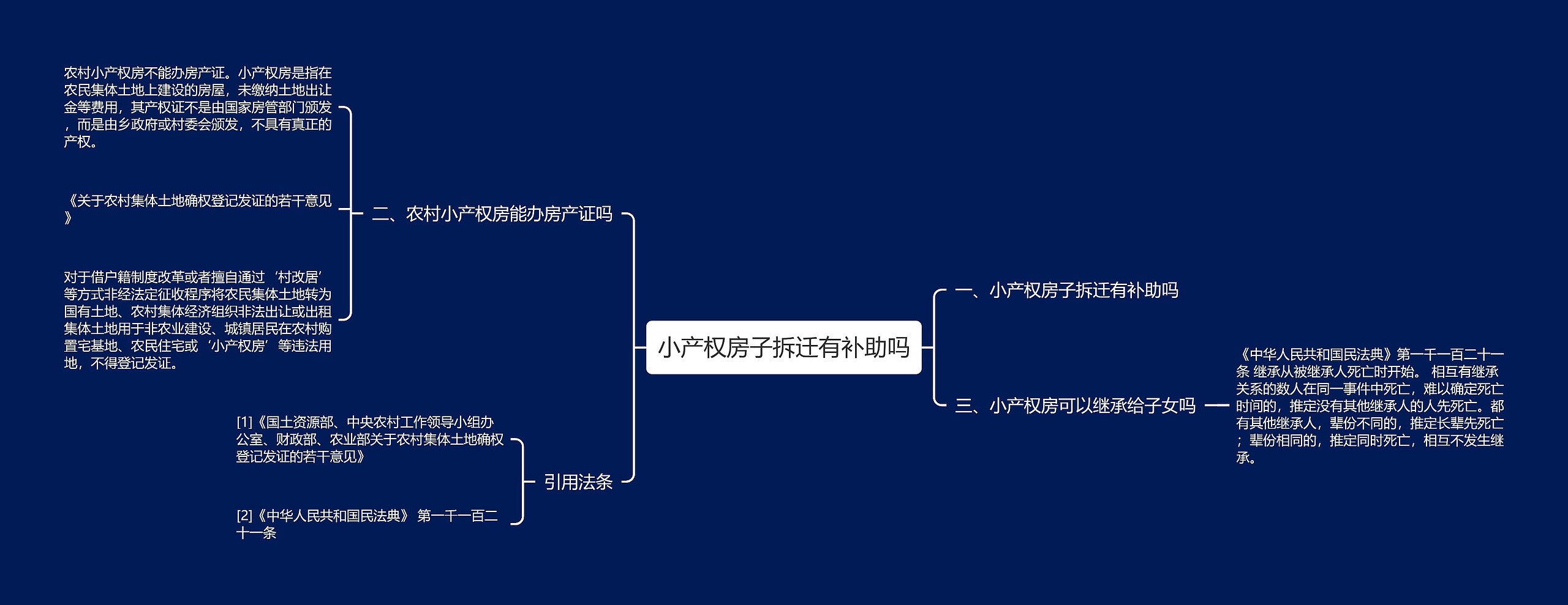 小产权房子拆迁有补助吗