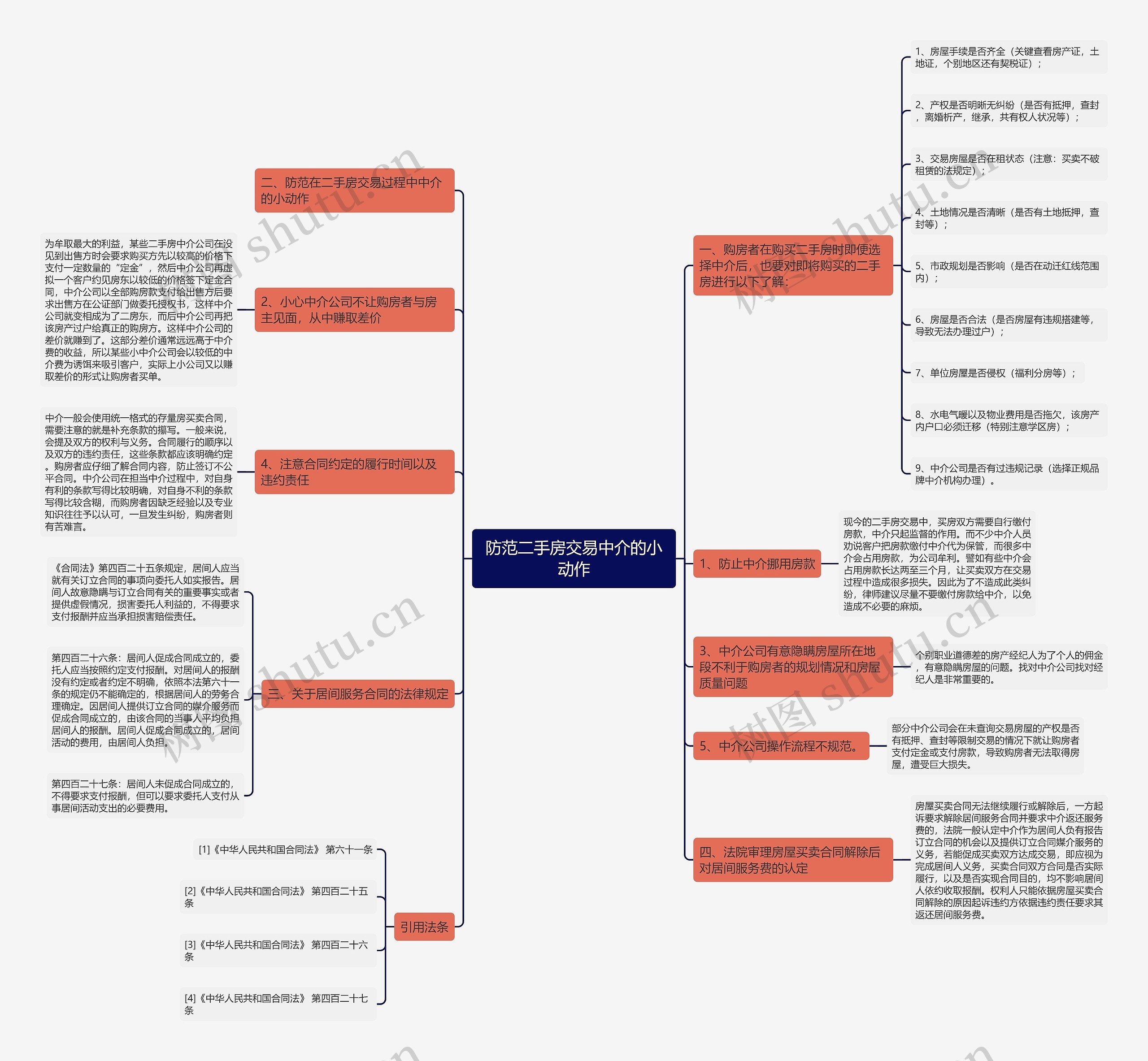 防范二手房交易中介的小动作思维导图