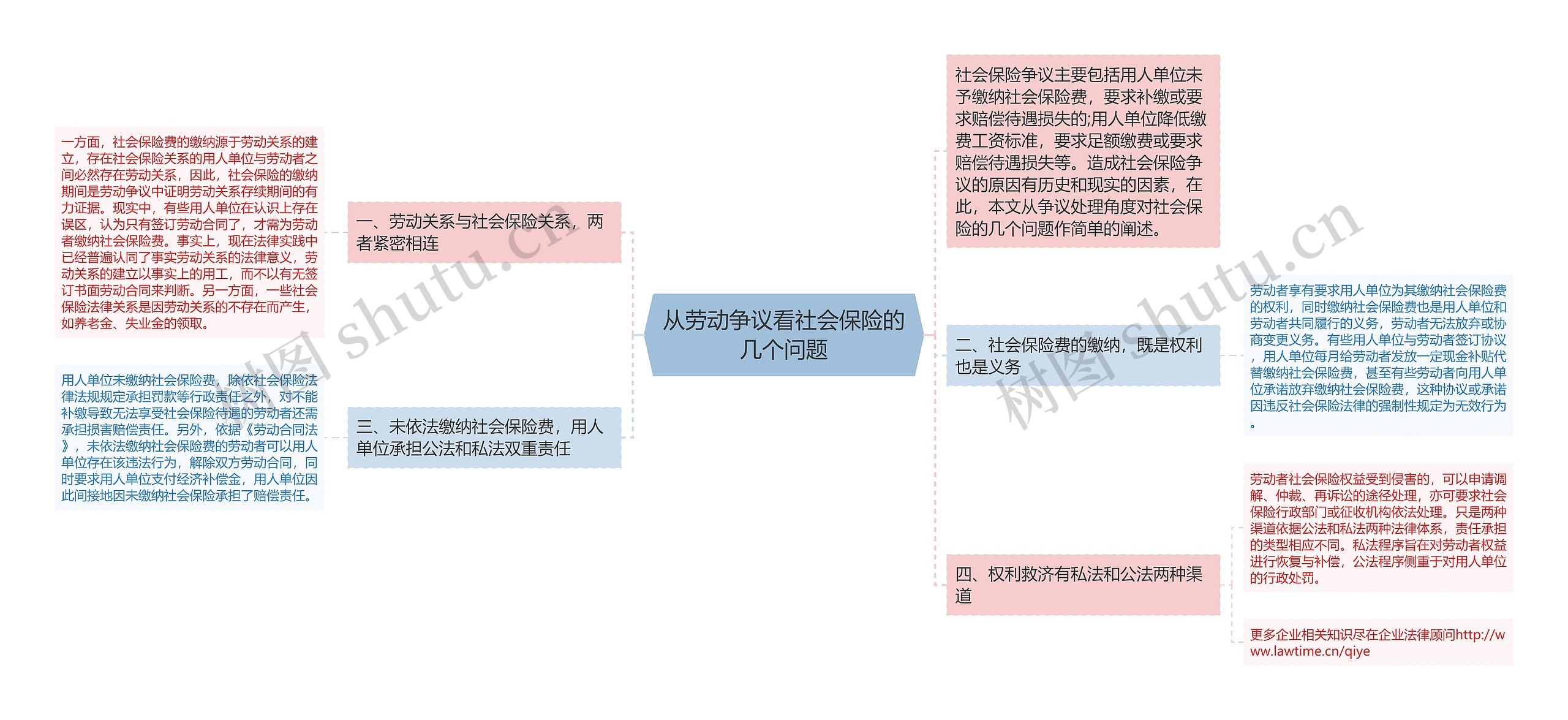 从劳动争议看社会保险的几个问题