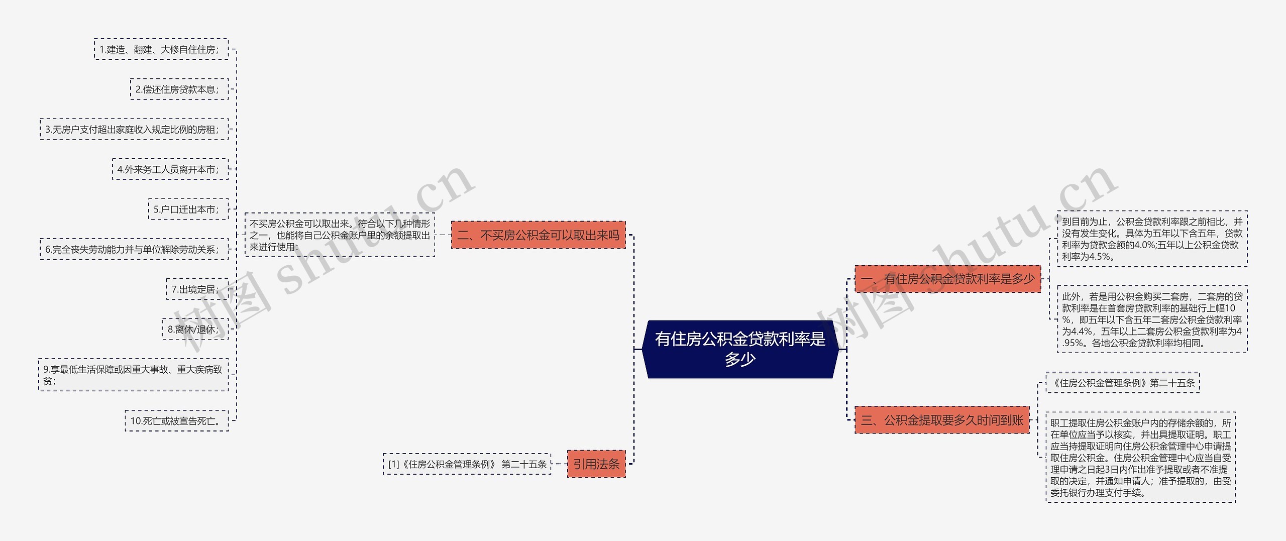 有住房公积金贷款利率是多少思维导图