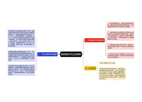 如何应对不正当竞争