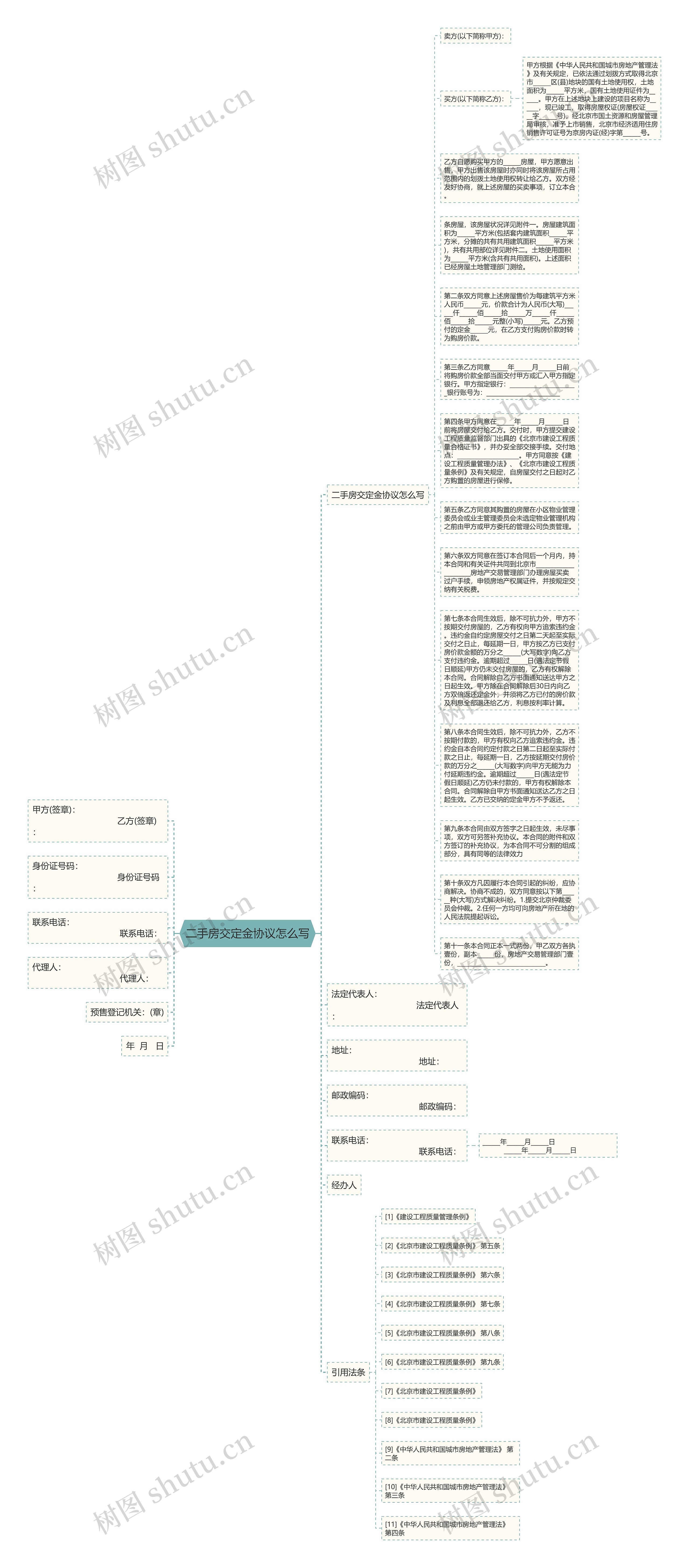 二手房交定金协议怎么写思维导图