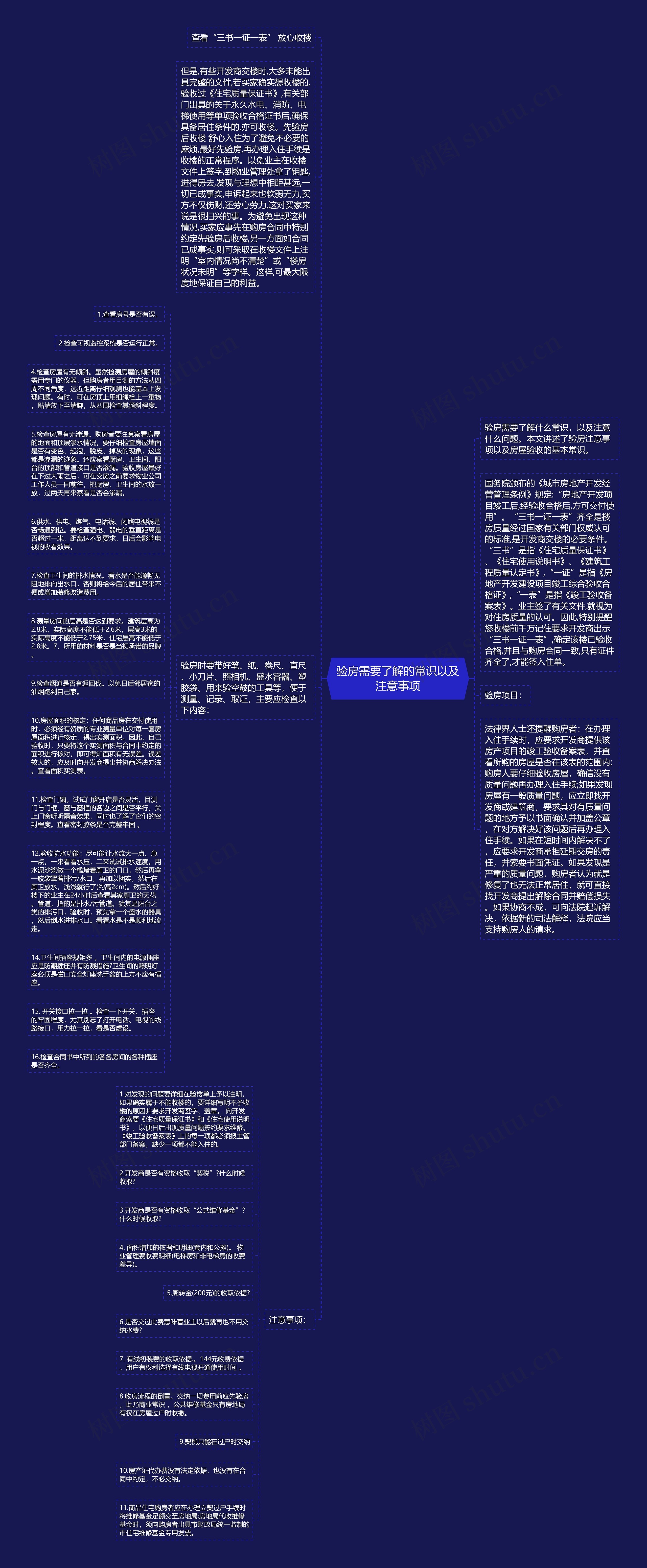 验房需要了解的常识以及注意事项思维导图