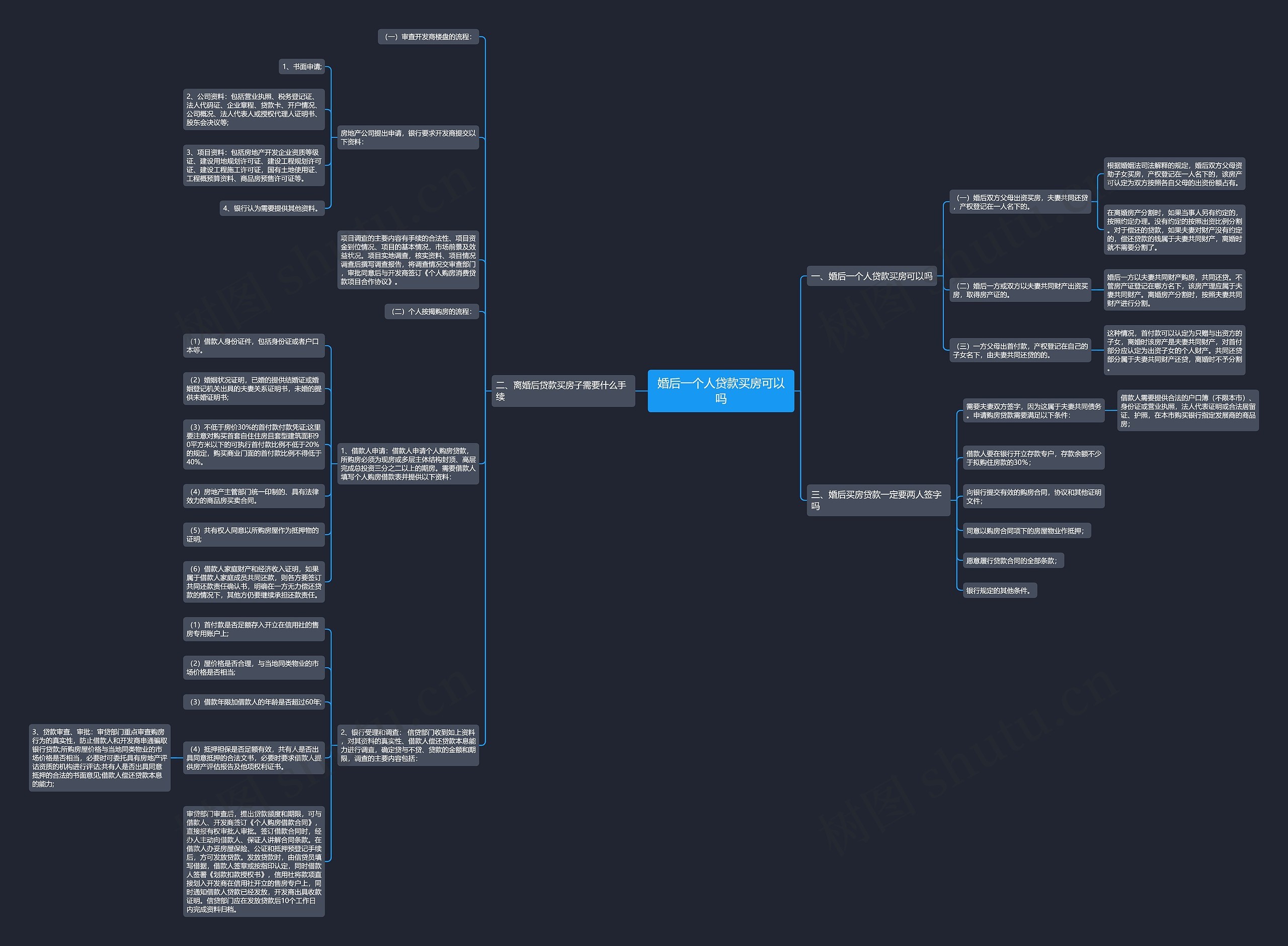婚后一个人贷款买房可以吗思维导图