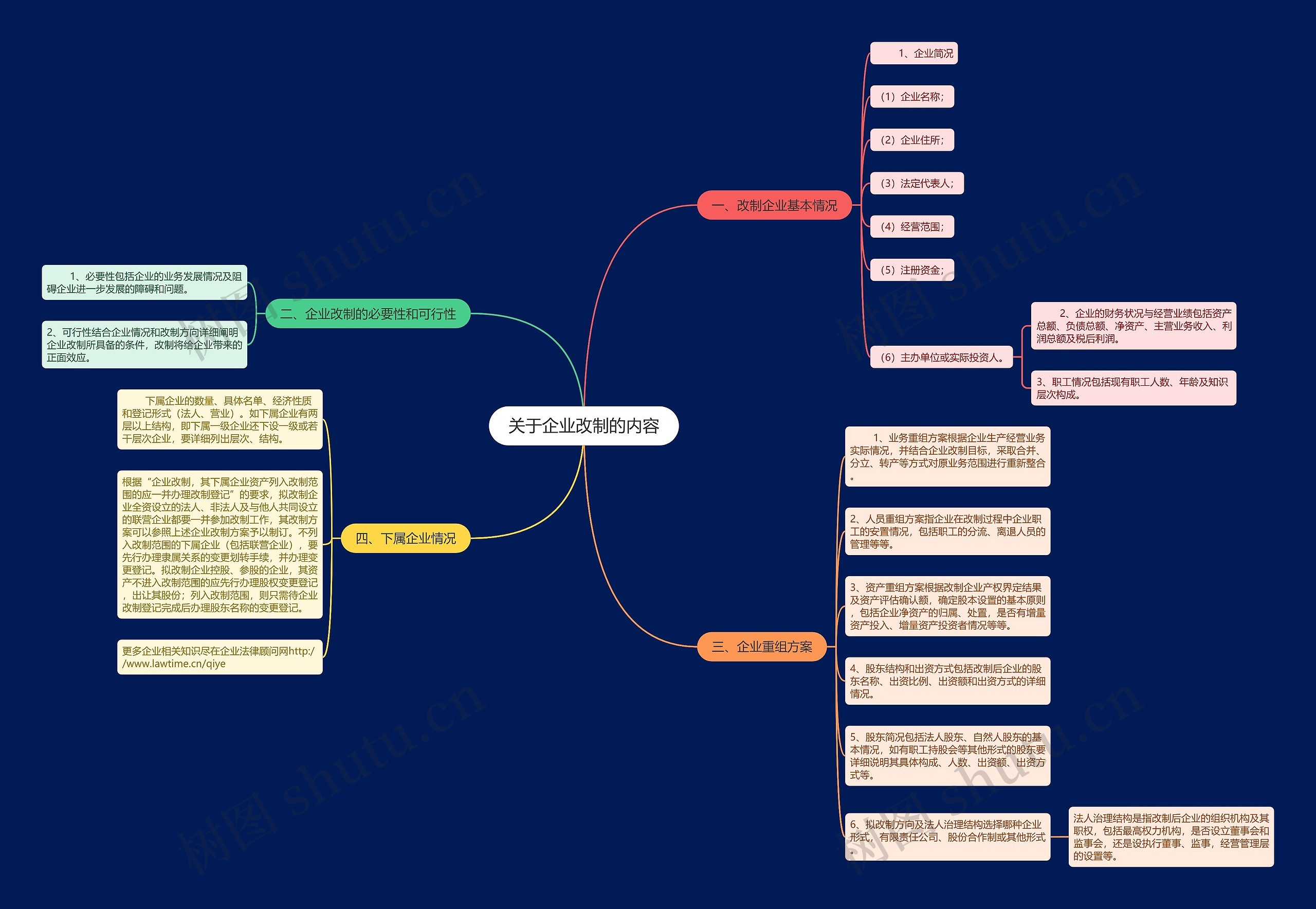关于企业改制的内容思维导图