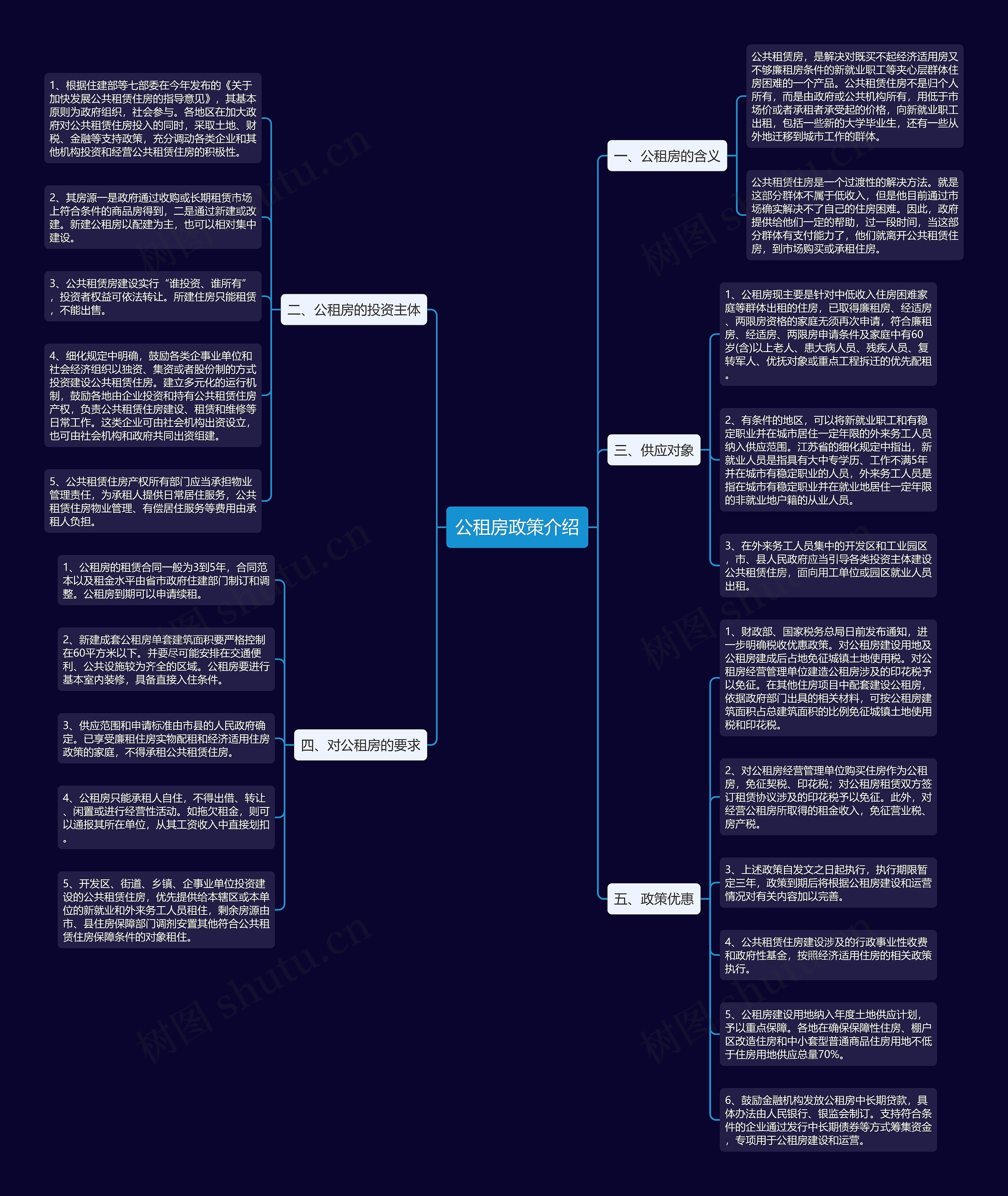 公租房政策介绍 公租房政策介绍