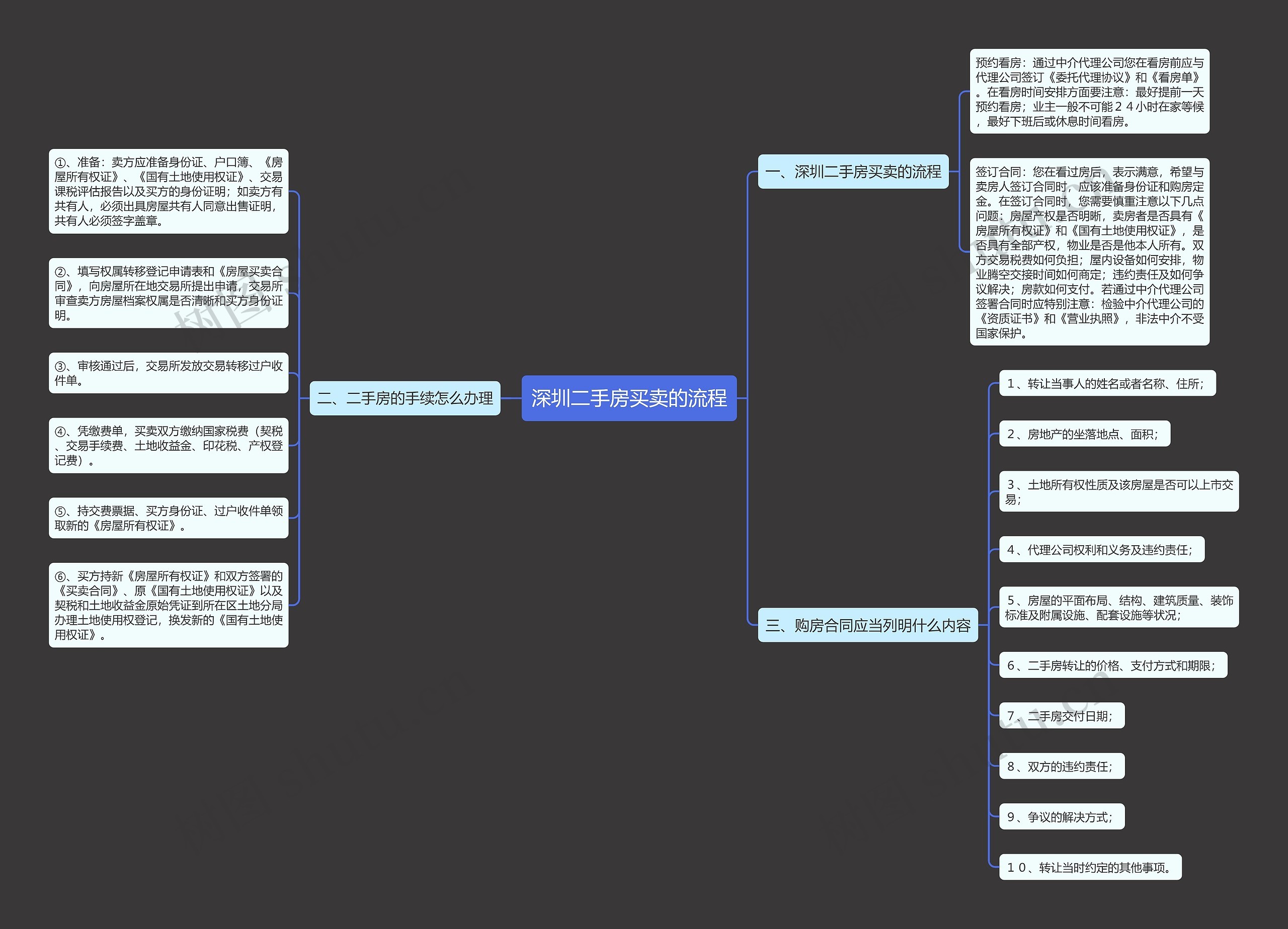 深圳二手房买卖的流程 深圳二手房买卖的流程