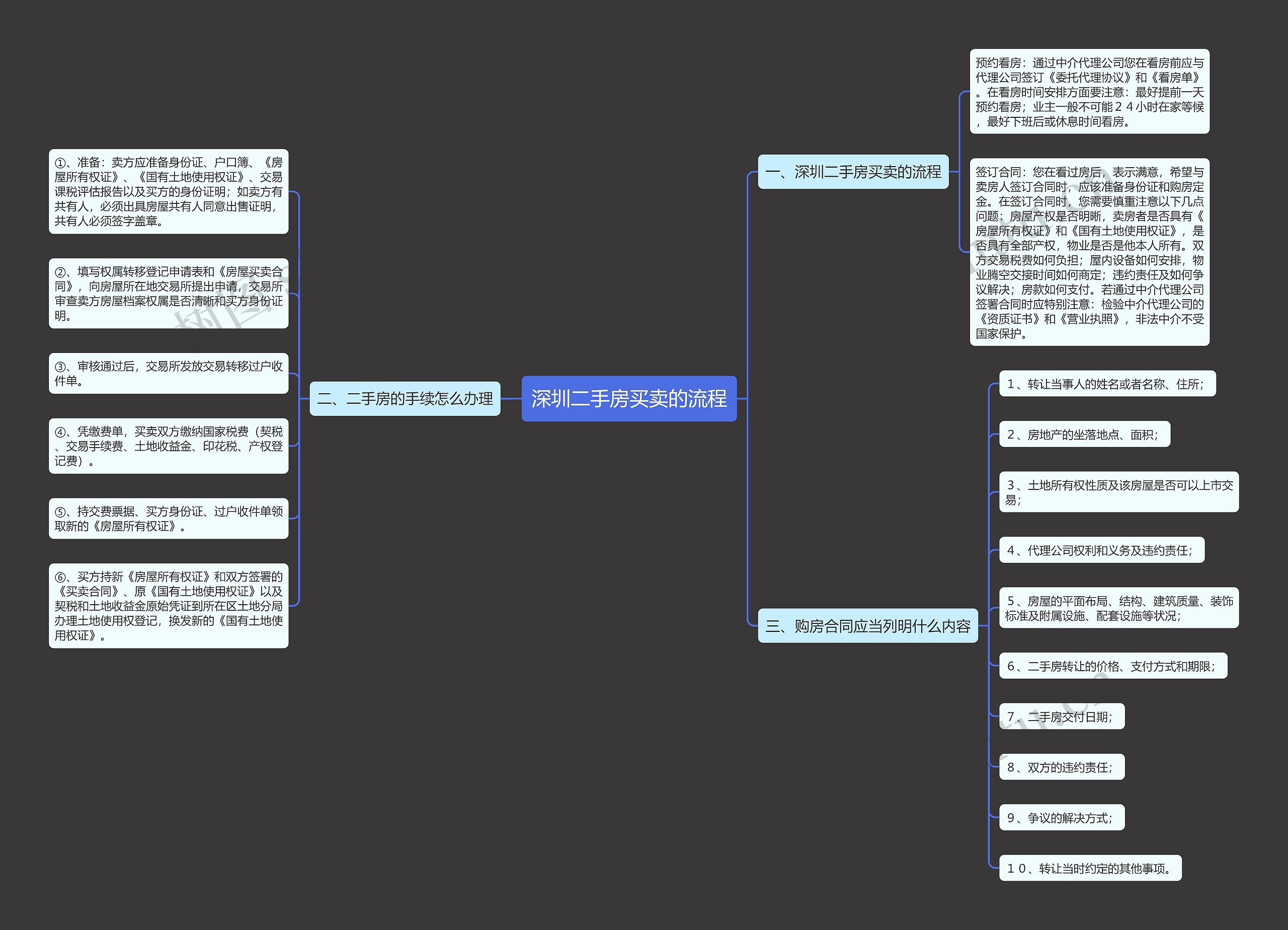 深圳二手房买卖的流程