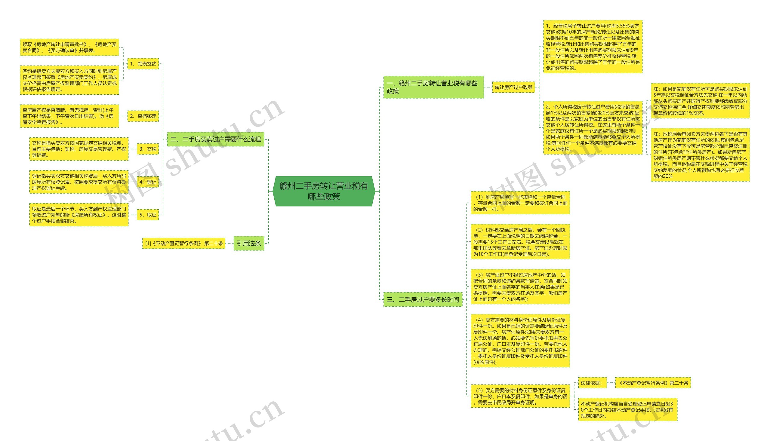 赣州二手房转让营业税有哪些政策 赣州二手房转让营业税有哪些政策