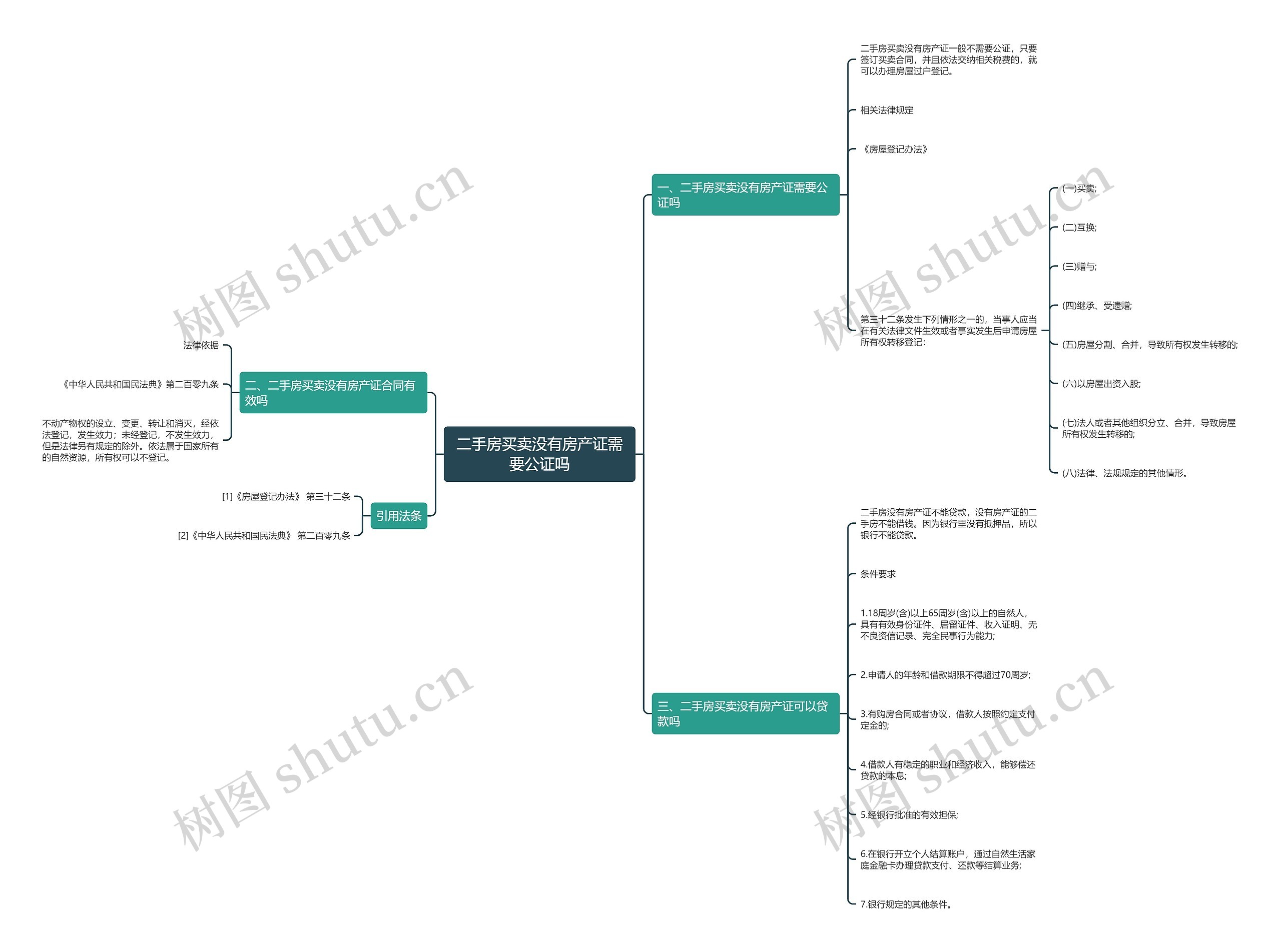 二手房买卖没有房产证需要公证吗思维导图