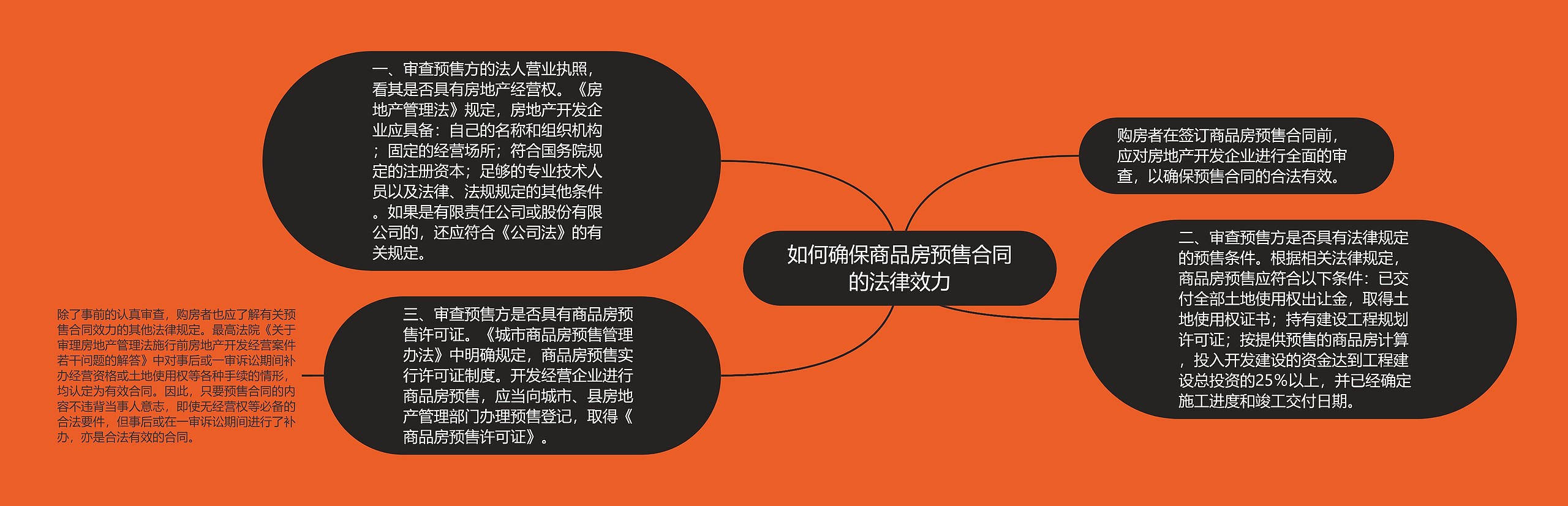 如何确保商品房预售合同的法律效力 如何确保商品房预售合同的法律效力