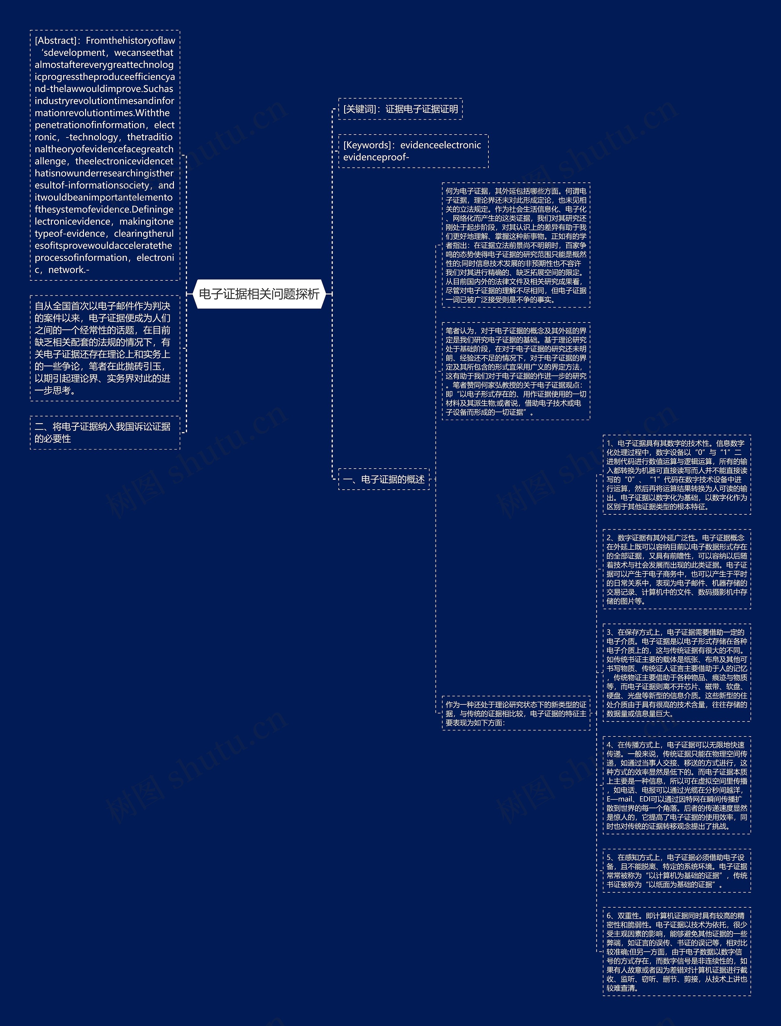电子证据相关问题探析思维导图