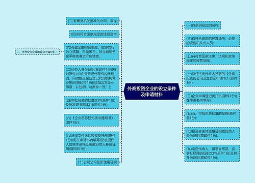 外商投资企业的设立条件及申请材料