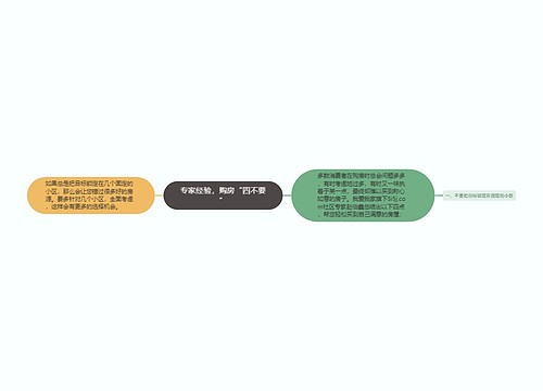 专家经验，购房“四不要”