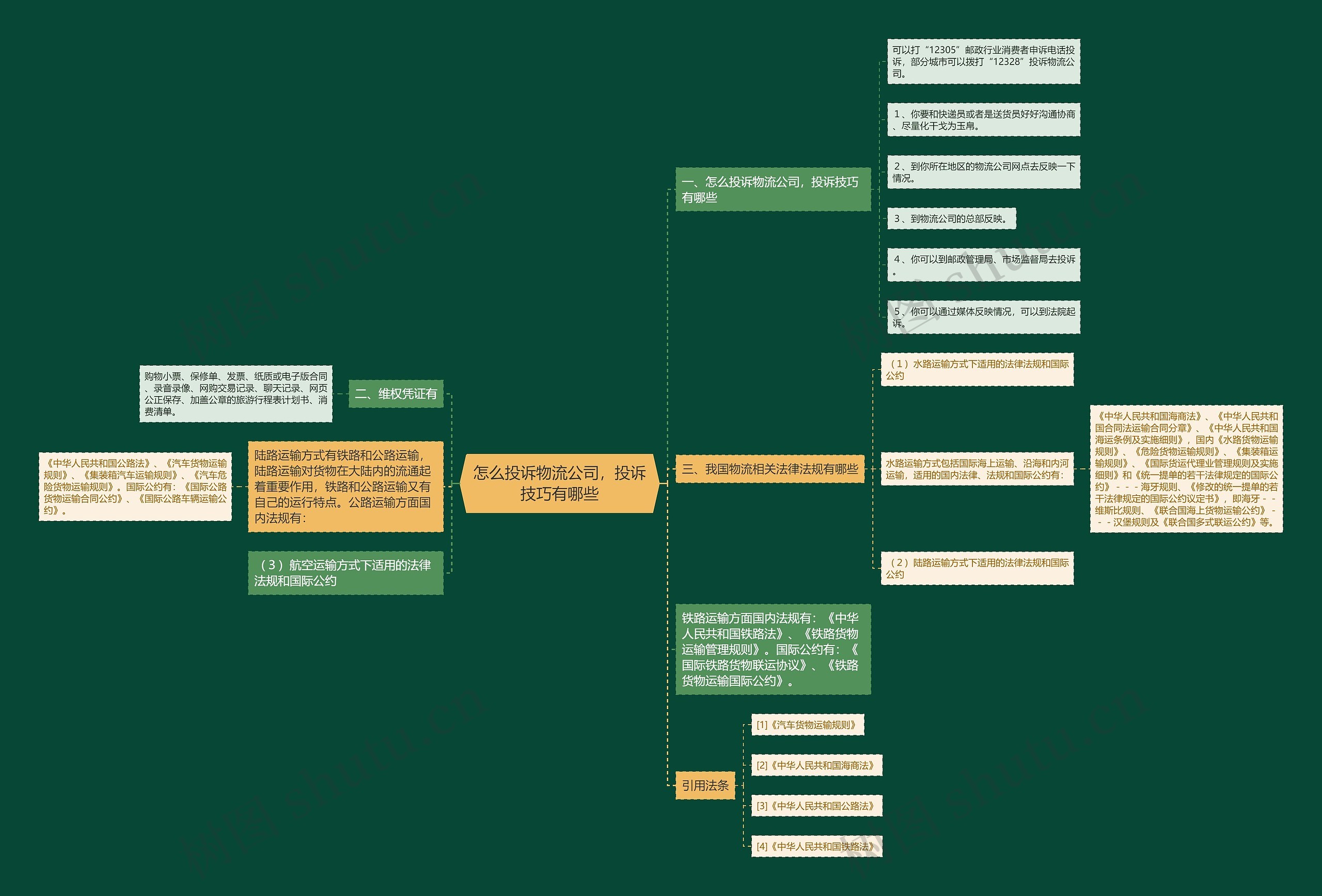 怎么投诉物流公司,投诉技巧有哪些 怎么投诉物流公司,投诉技巧有哪些