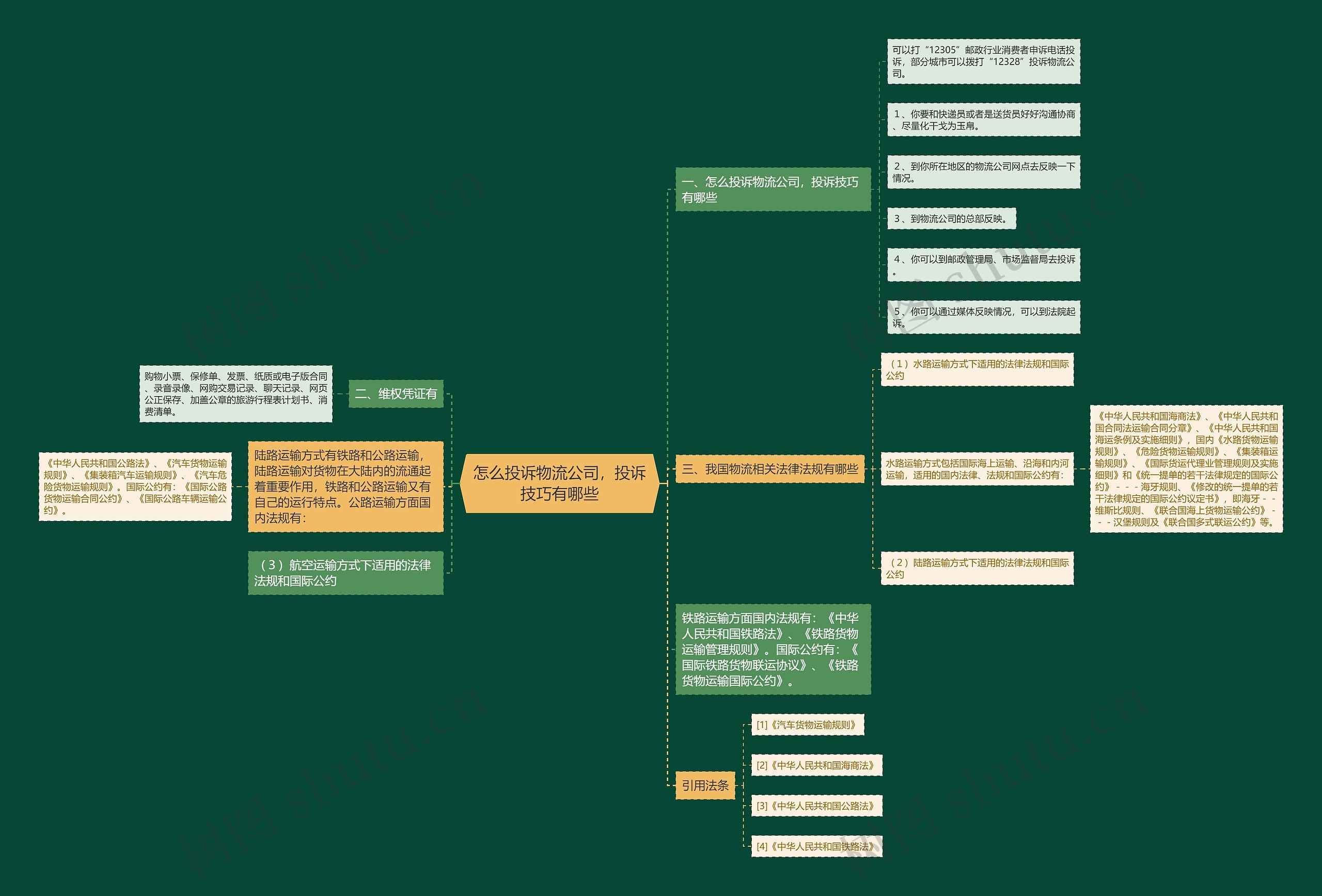 怎么投诉物流公司，投诉技巧有哪些思维导图