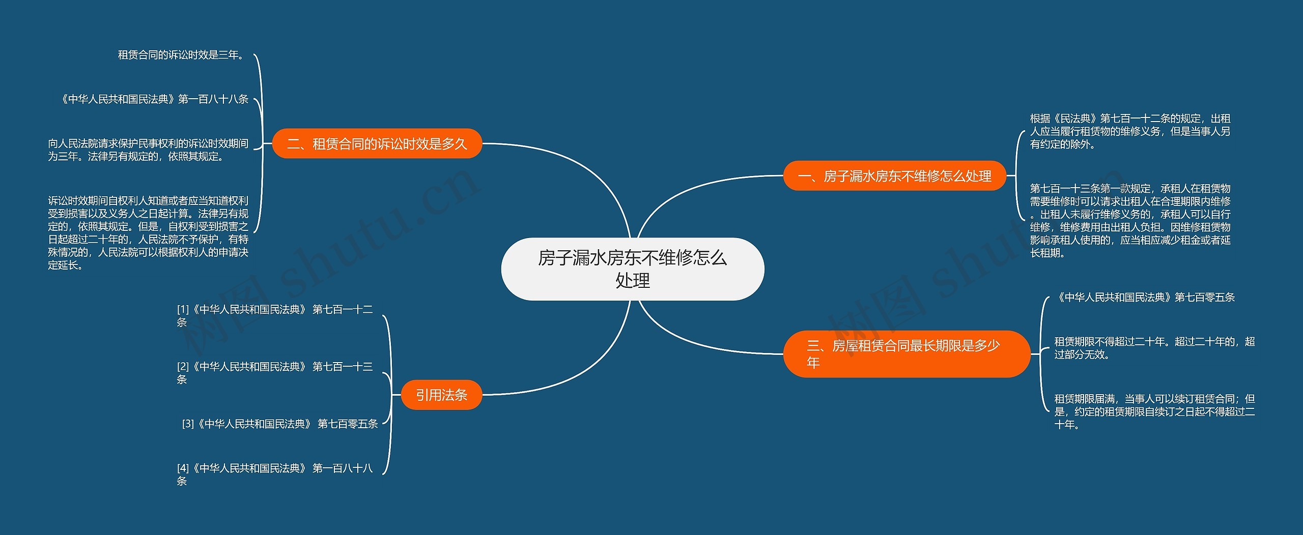 房子漏水房东不维修怎么处理