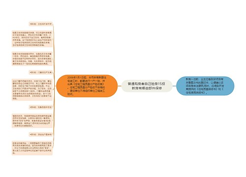 普通购房者自己验房15招 新房有哪些部件保修