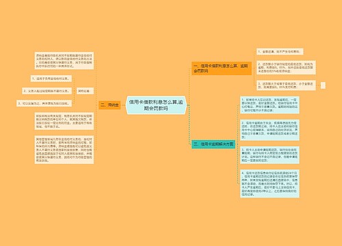 信用卡借款利息怎么算,逾期会罚款吗