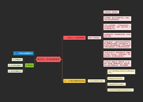 南京买二手房流程南京
