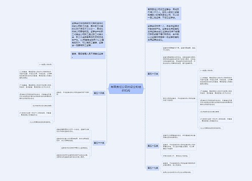 有限责任公司的设立和组织机构