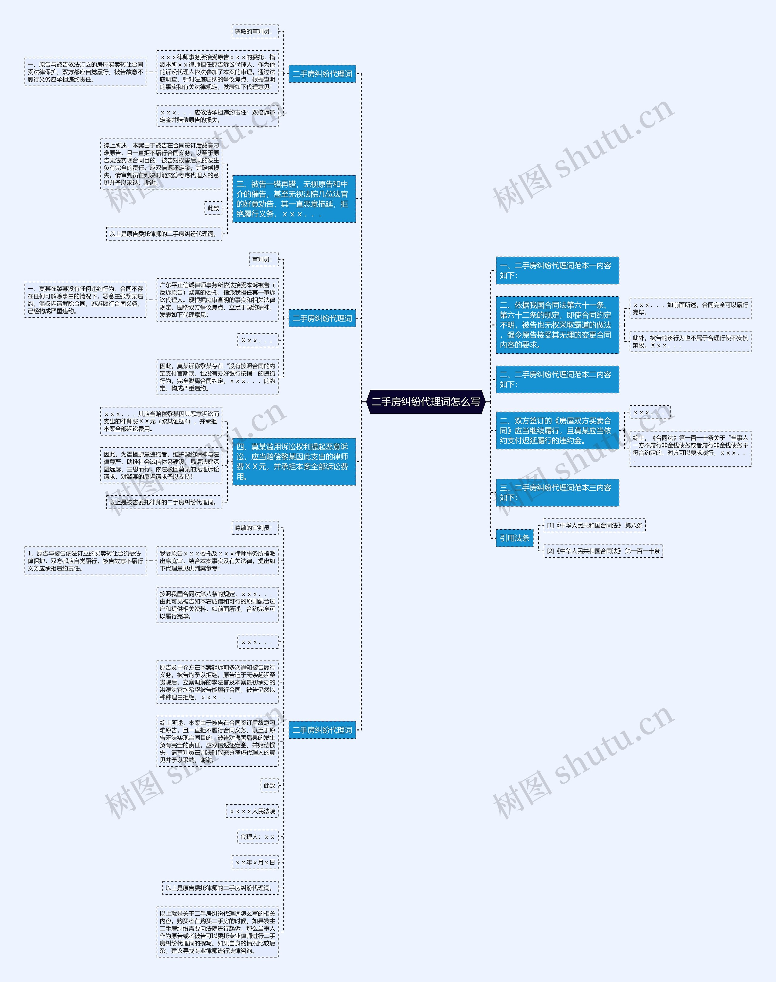 二手房纠纷代理词怎么写思维导图
