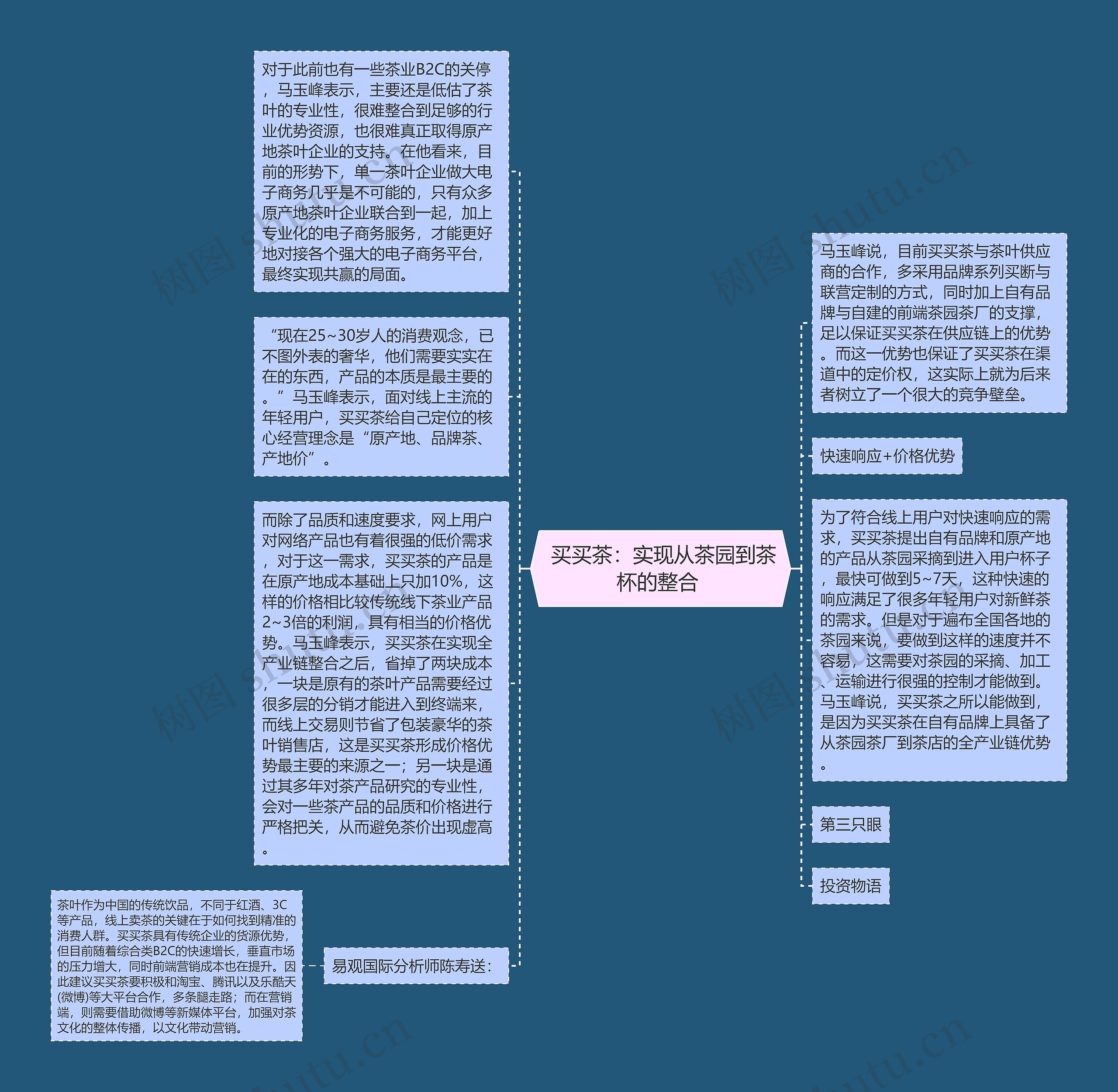  买买茶：实现从茶园到茶杯的整合 