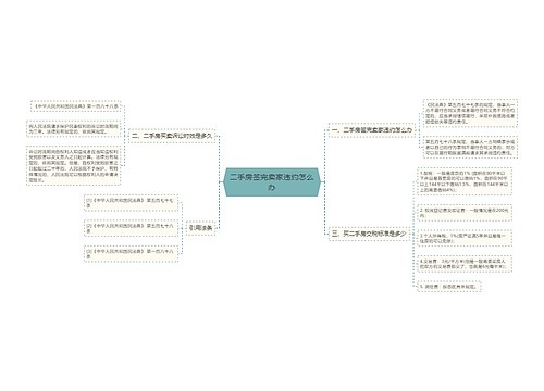 二手房签完卖家违约怎么办