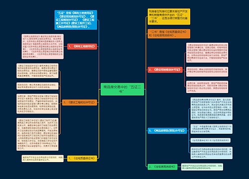 商品房交易中的“五证二书”