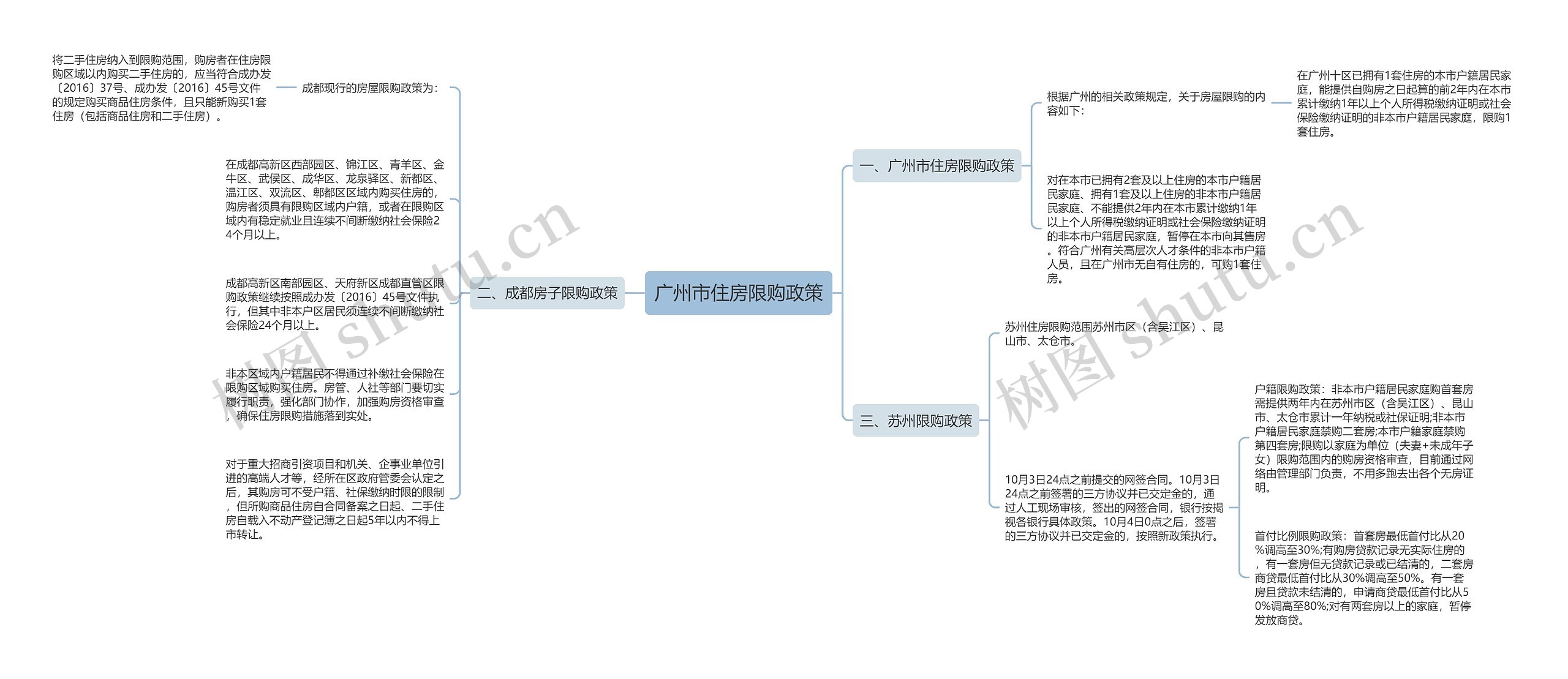 广州市住房限购政策 广州市住房限购政策