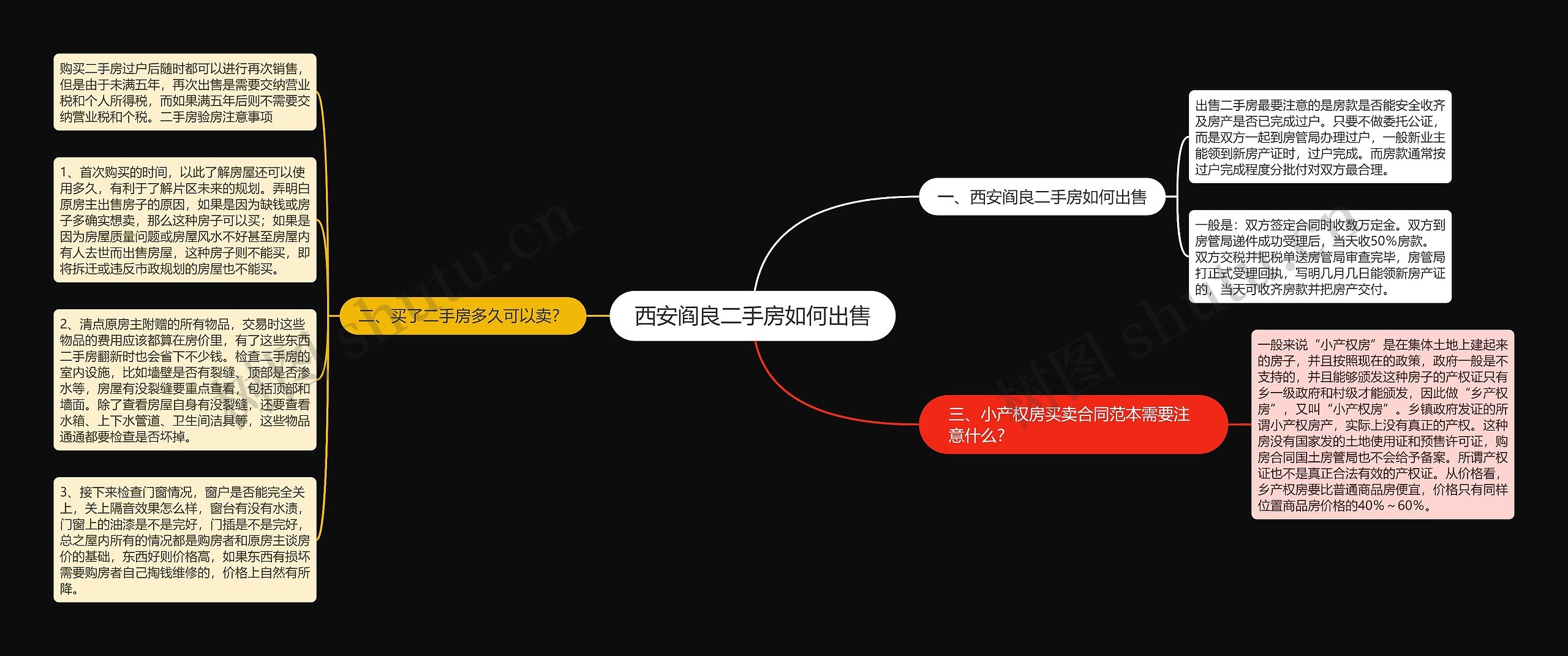 西安阎良二手房如何出售 西安阎良二手房如何出售