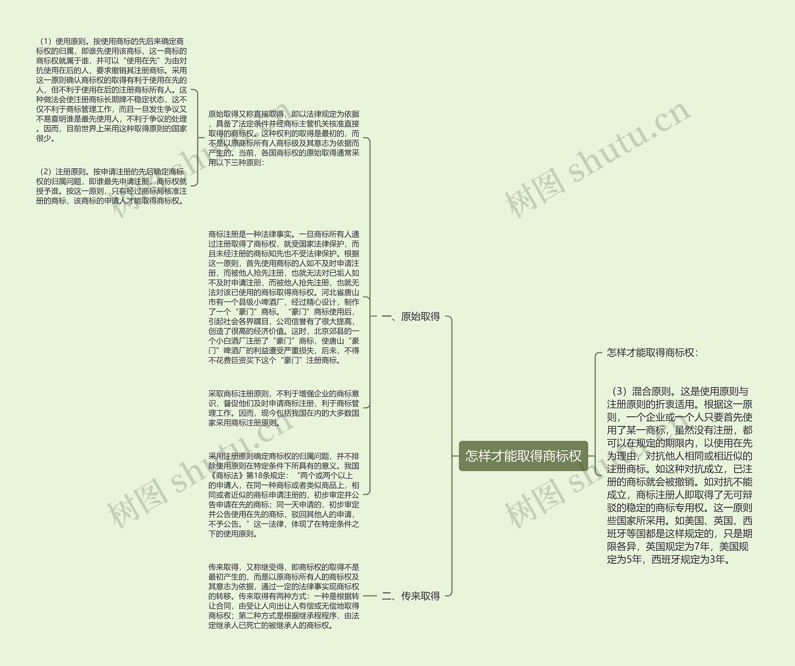 怎样才能取得商标权