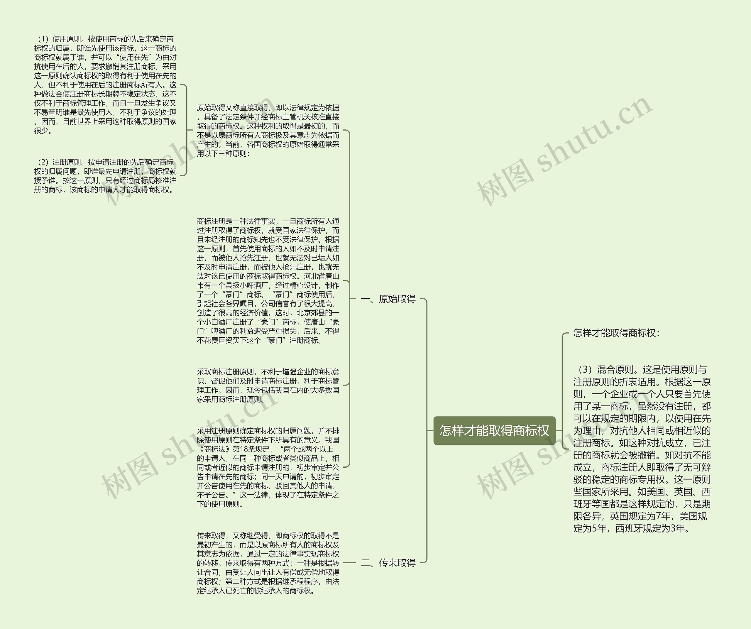 怎样才能取得商标权思维导图