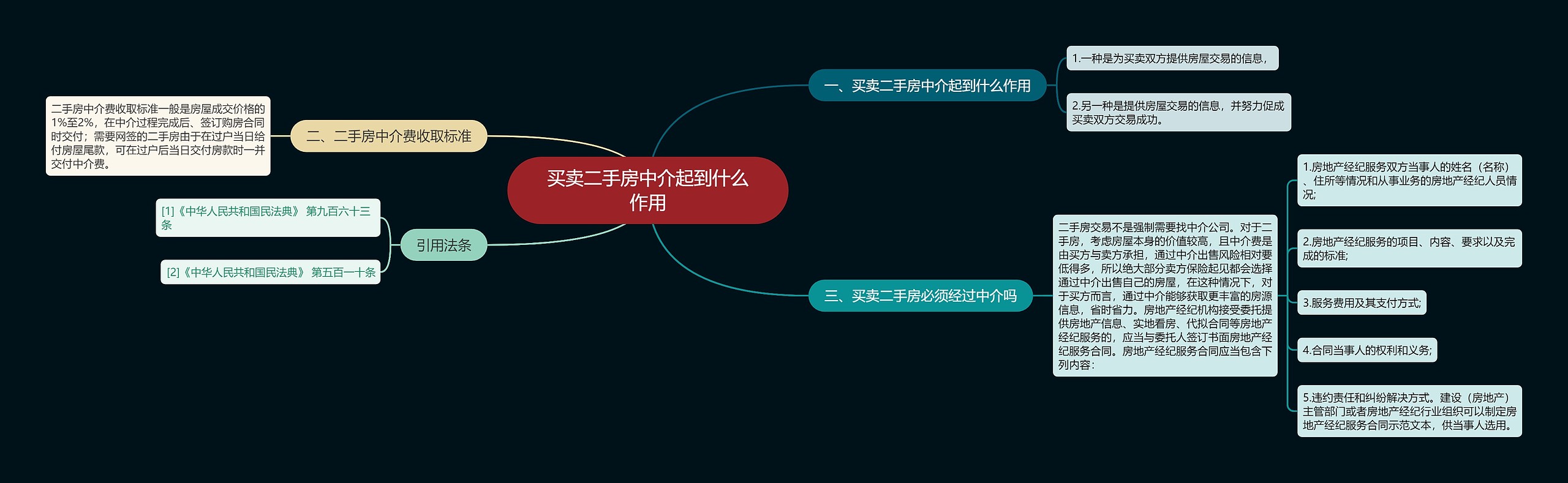 买卖二手房中介起到什么作用思维导图