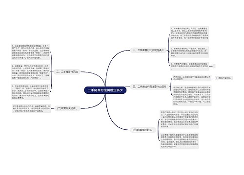 二手房首付比例规定多少