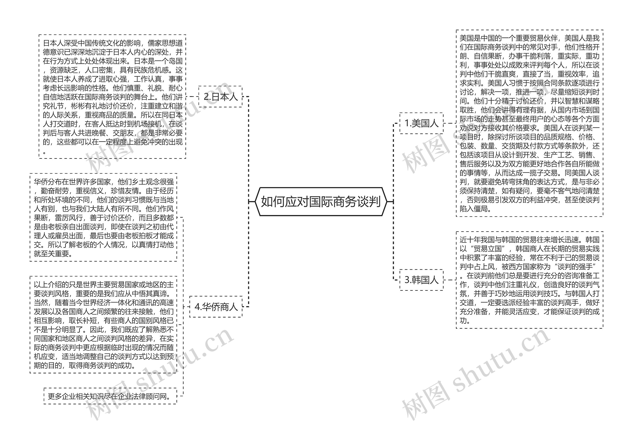 如何应对国际商务谈判 如何应对国际商务谈判