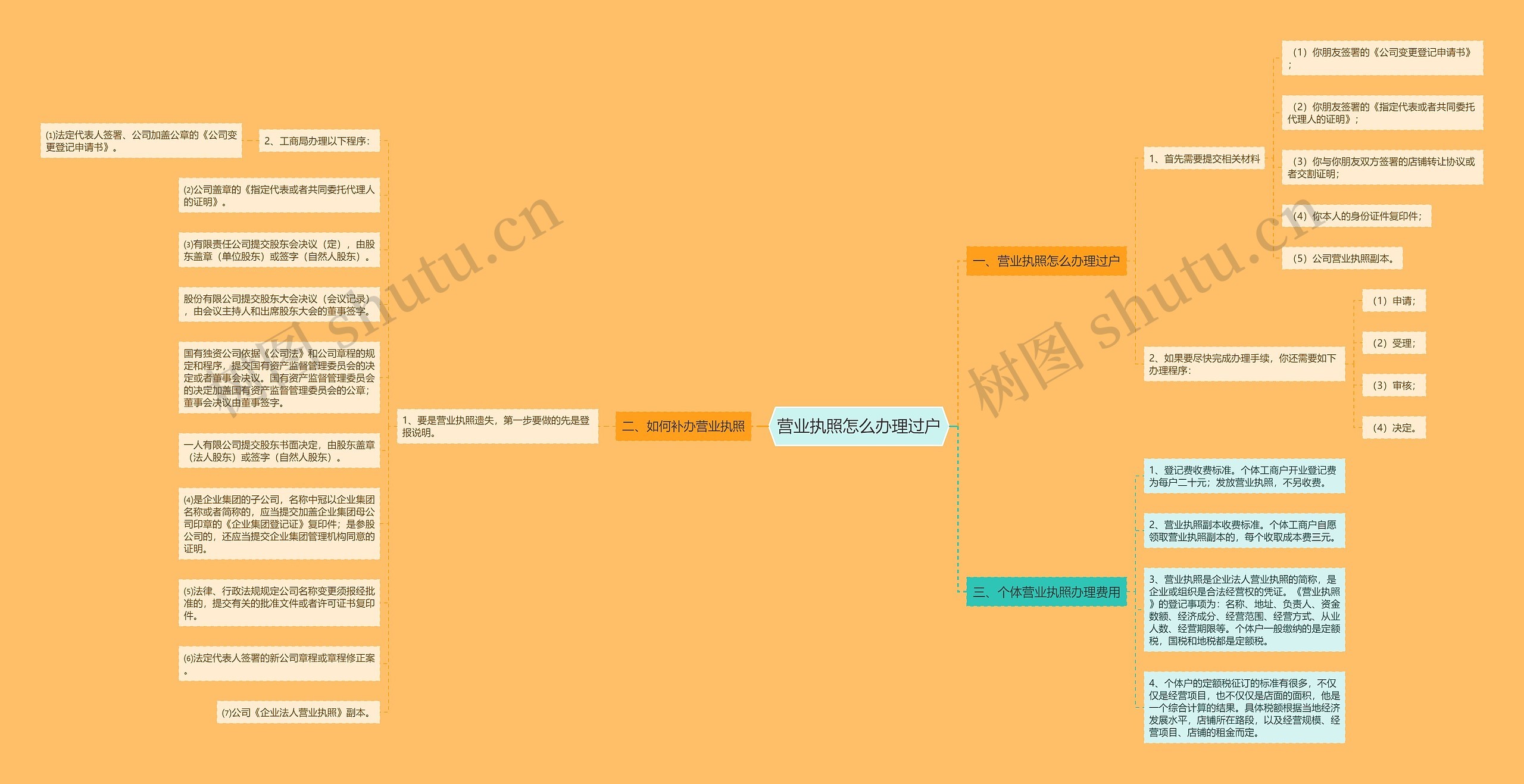 营业执照怎么办理过户