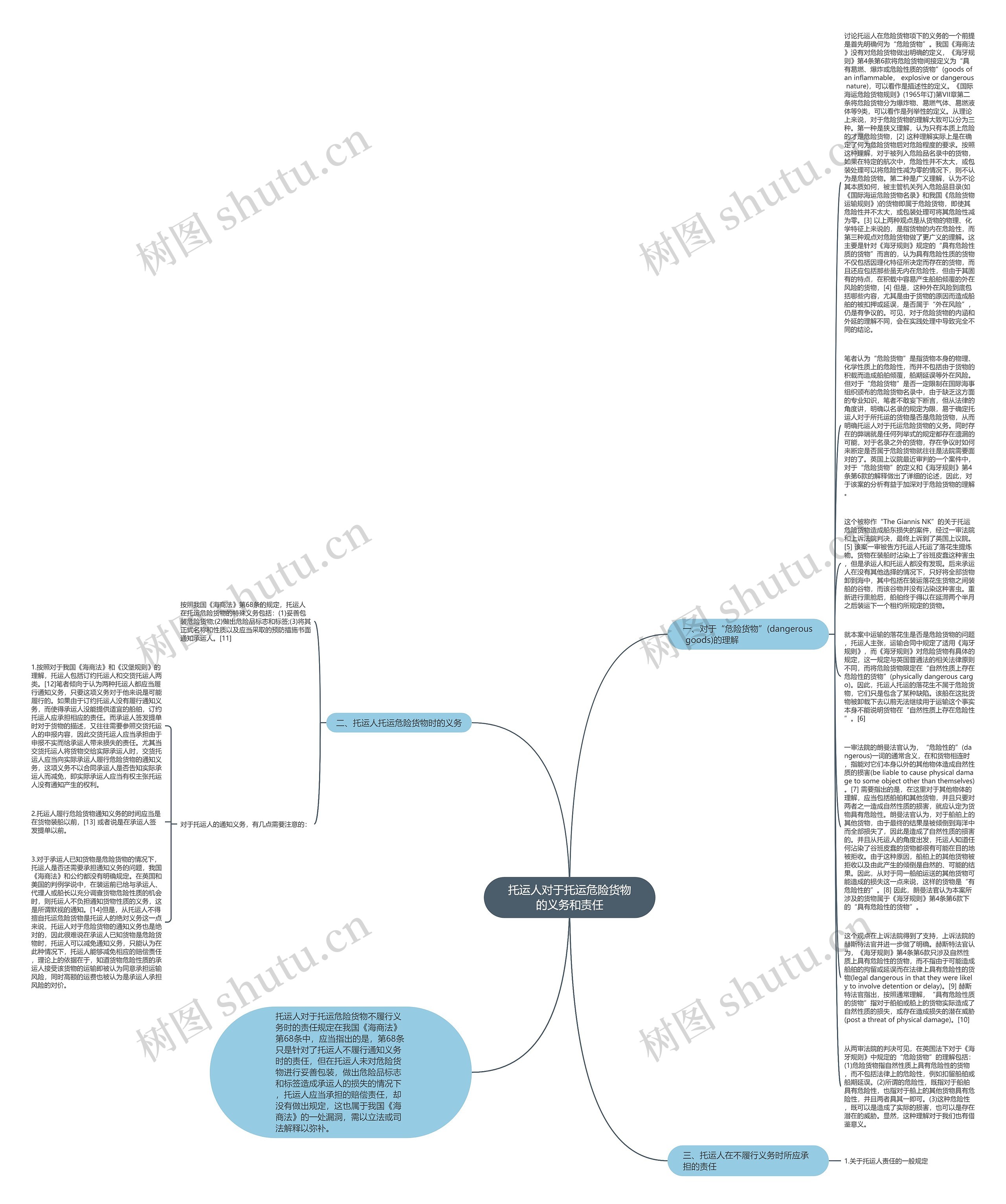 托运人对于托运危险货物的义务和责任思维导图