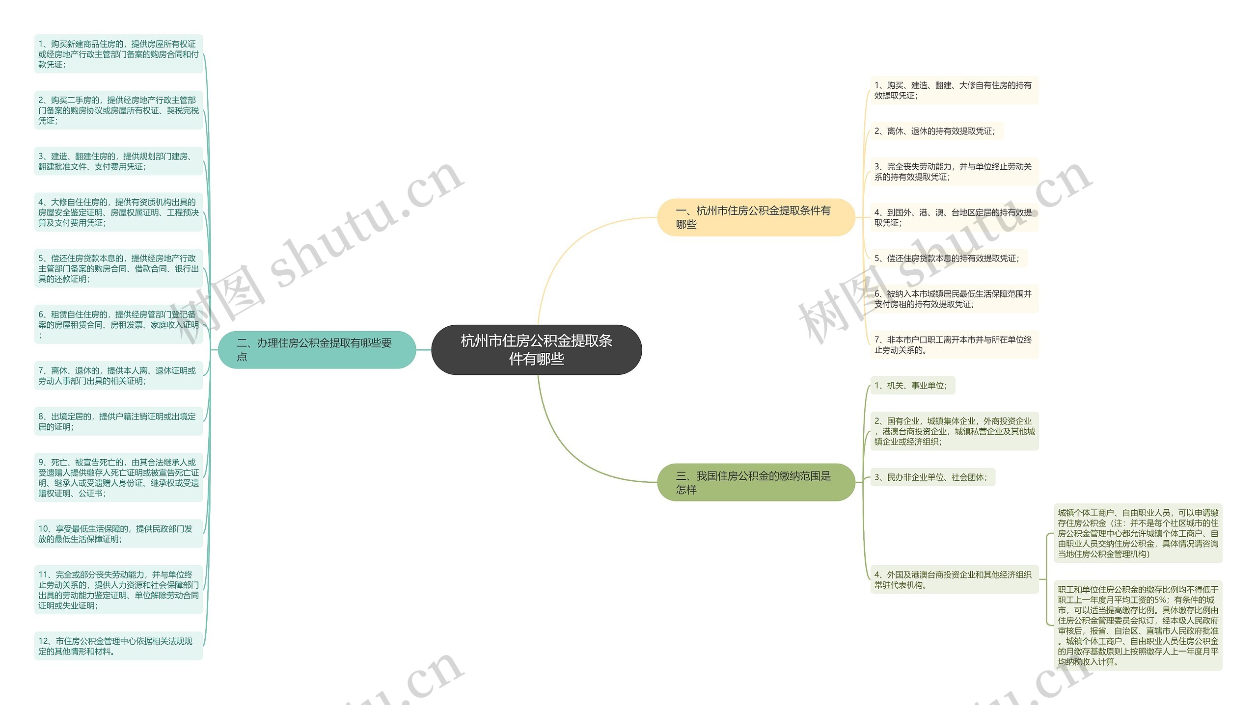杭州市住房公积金提取条件有哪些 杭州市住房公积金提取条件有哪些