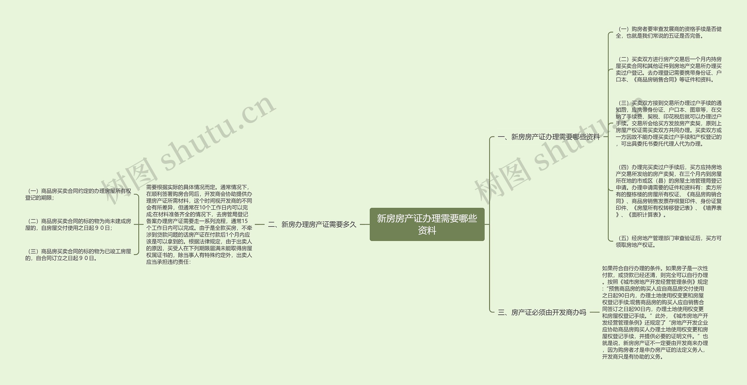 新房房产证办理需要哪些资料思维导图