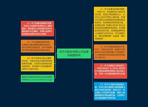 关于对股份有限公司监事会制度研究