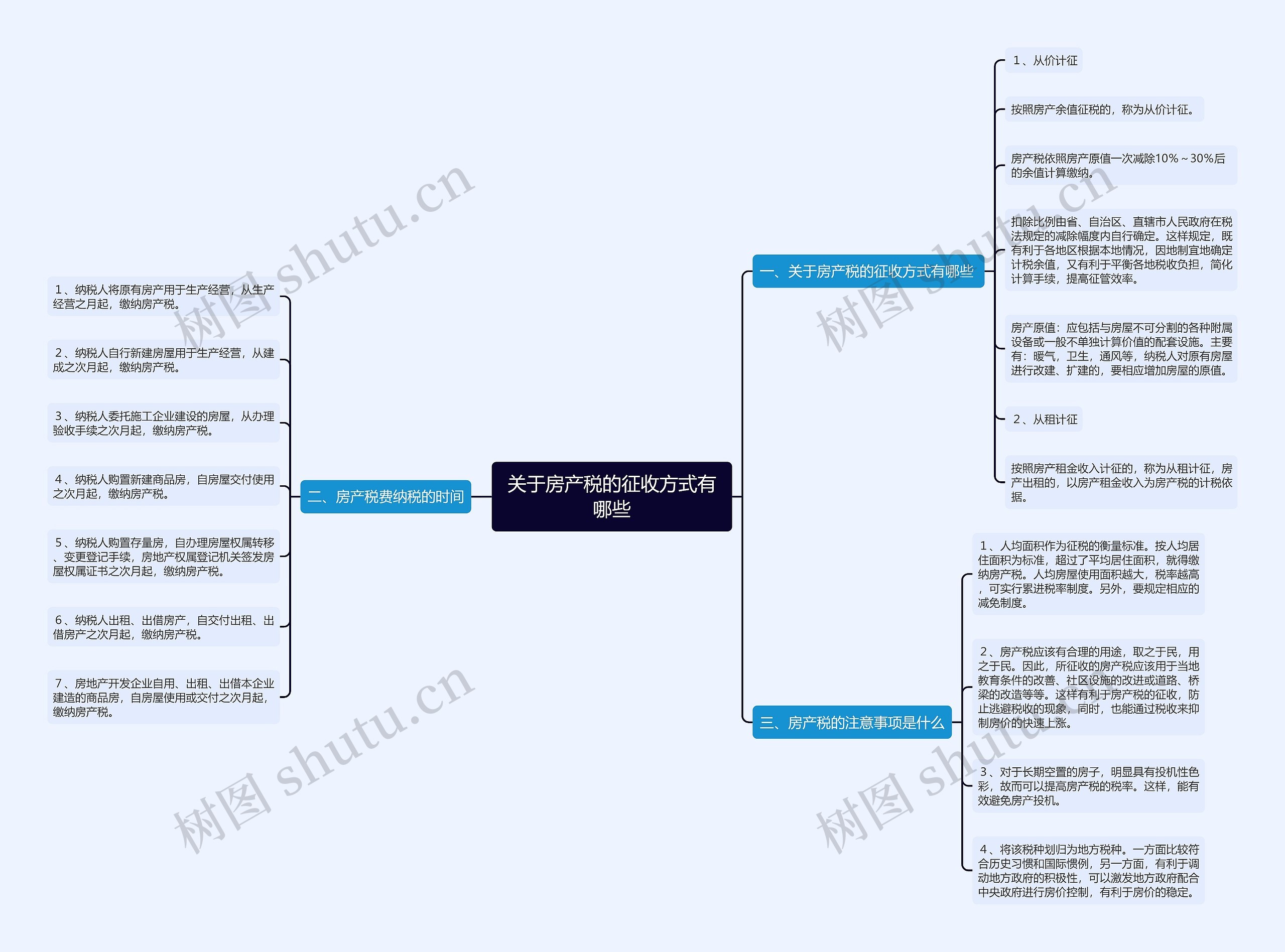 关于房产税的征收方式有哪些 关于房产税的征收方式有哪些