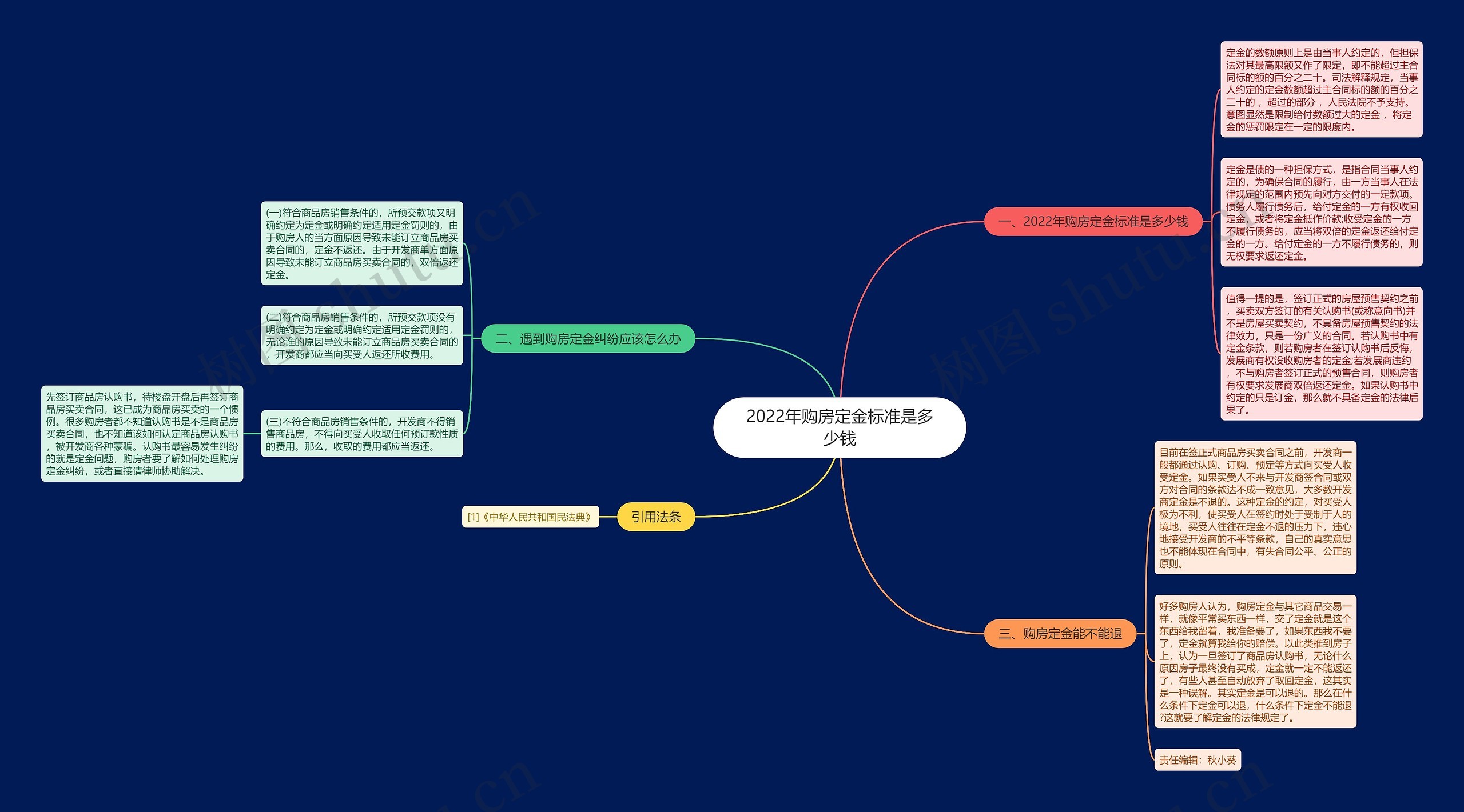 2022年购房定金标准是多少钱 2022年购房定金标准是多少钱