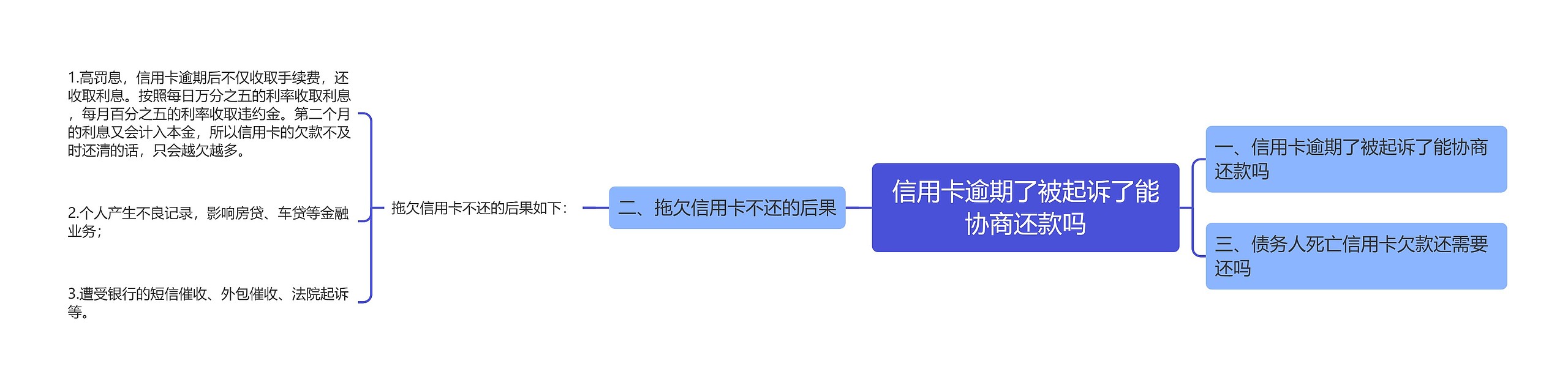 信用卡逾期了被起诉了能协商还款吗