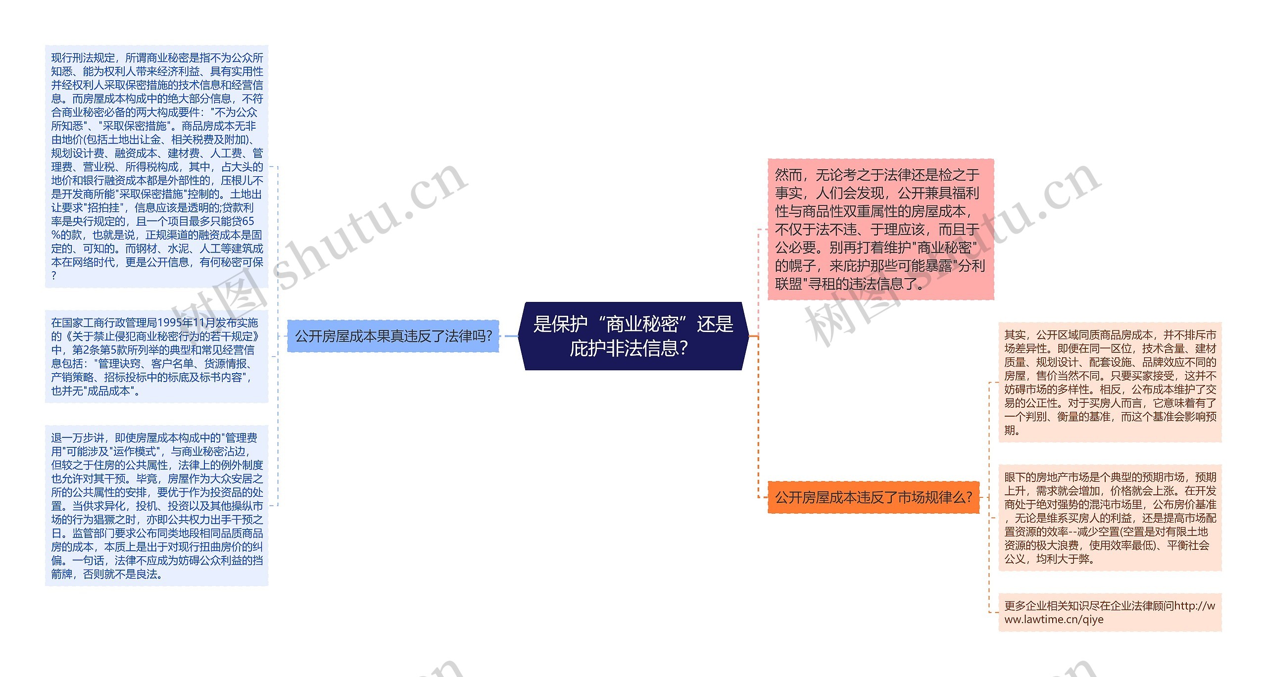 是保护“商业秘密”还是庇护非法信息？思维导图