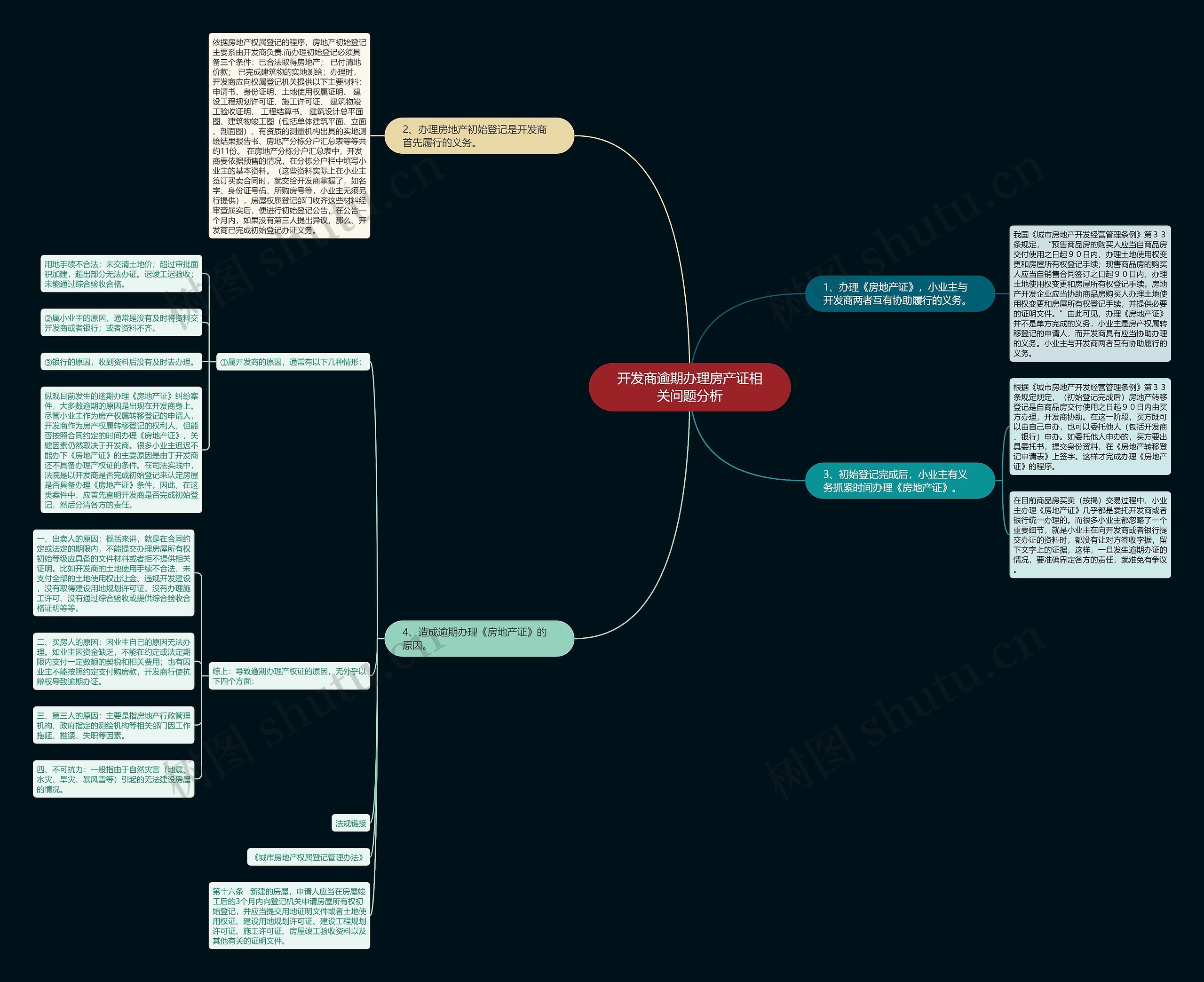 开发商逾期办理房产证相关问题分析 开发商逾期办理房产证相关问题分析