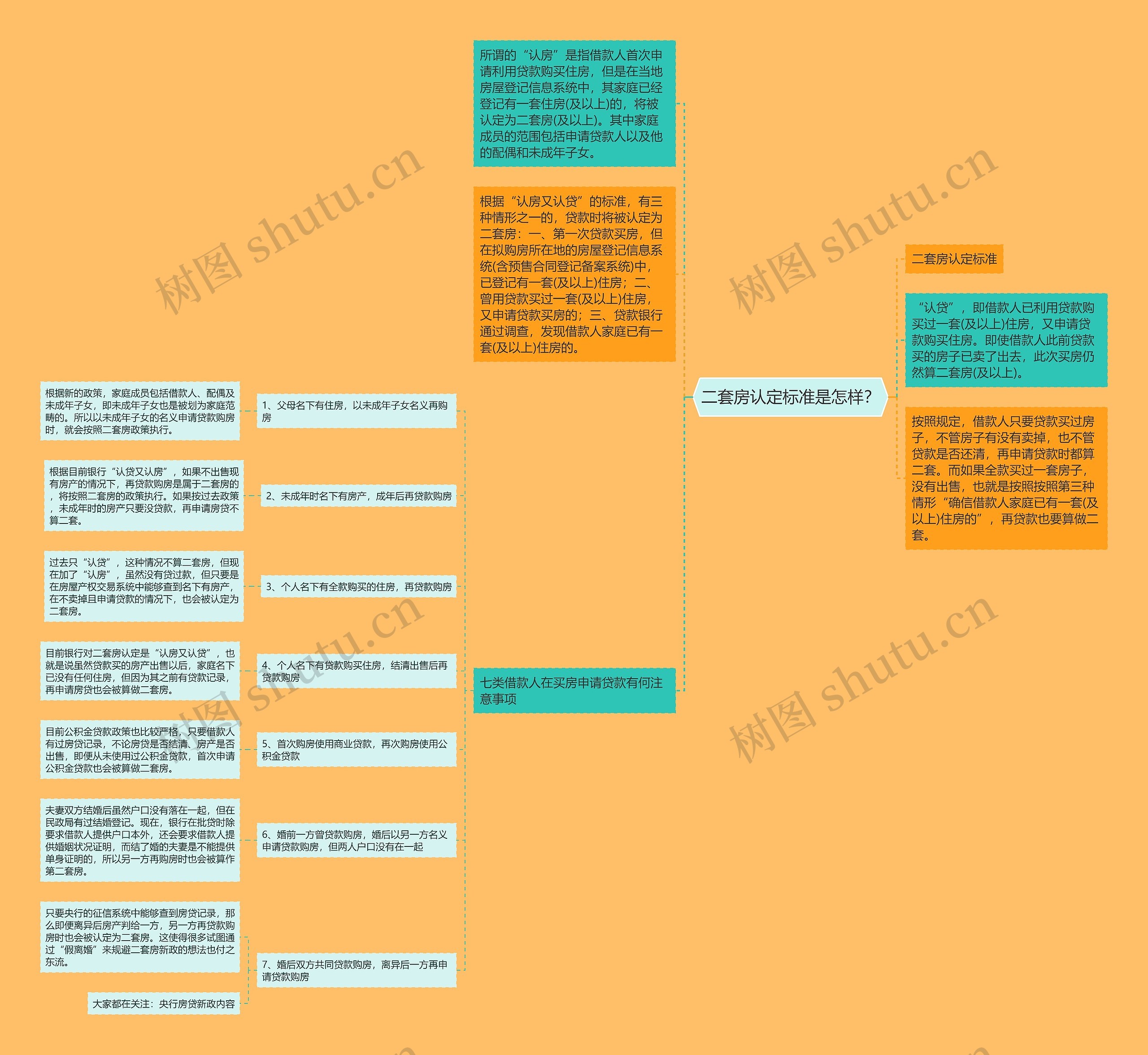 二套房认定标准是怎样? 二套房认定标准是怎样?