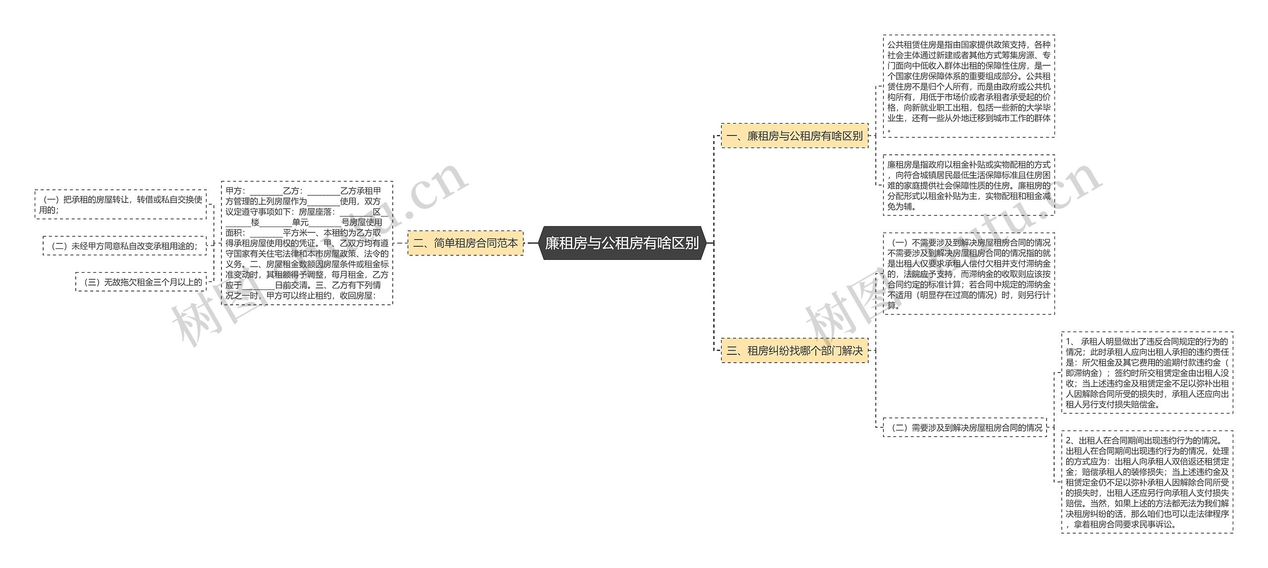 廉租房与公租房有啥区别