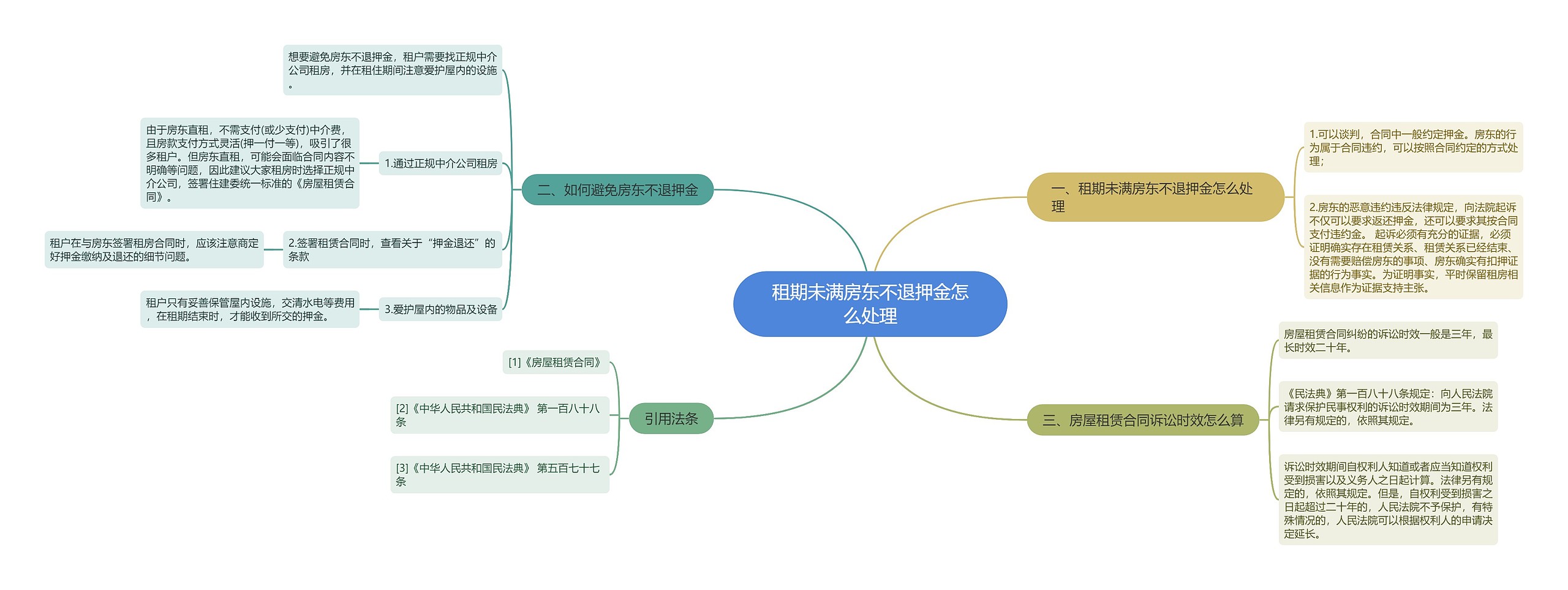 租期未满房东不退押金怎么处理