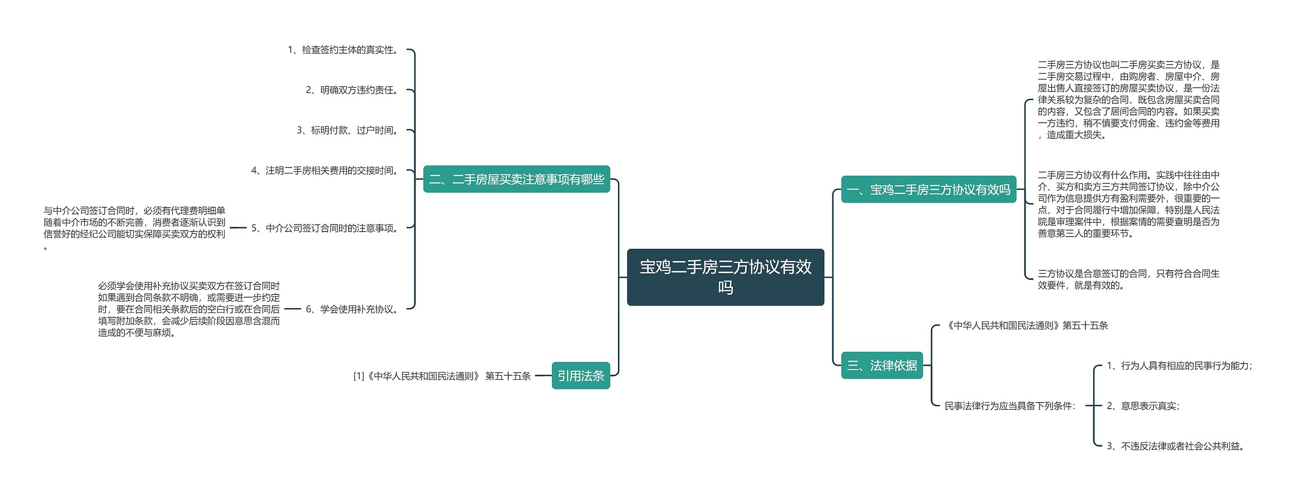 宝鸡二手房三方协议有效吗